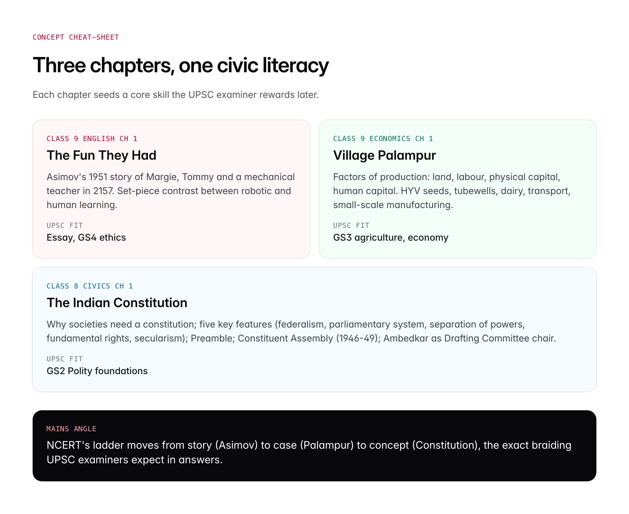 NCERT Chapter Notes: Class 9 English, Economics and Class 8 Civics