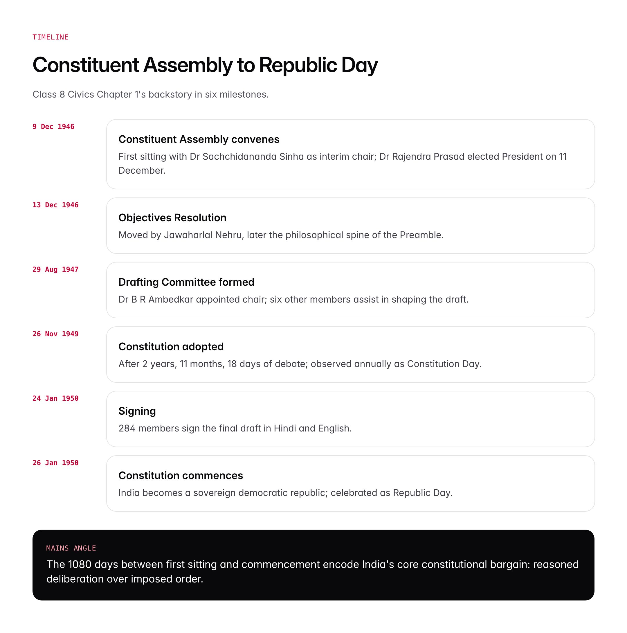 NCERT Chapter Notes: Class 9 English, Economics and Class 8 Civics