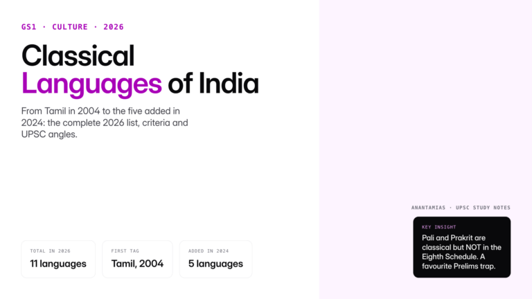 Updated 2026 list of Classical Languages of India: all 11 languages, criteria, year of recognition, constitutional backi