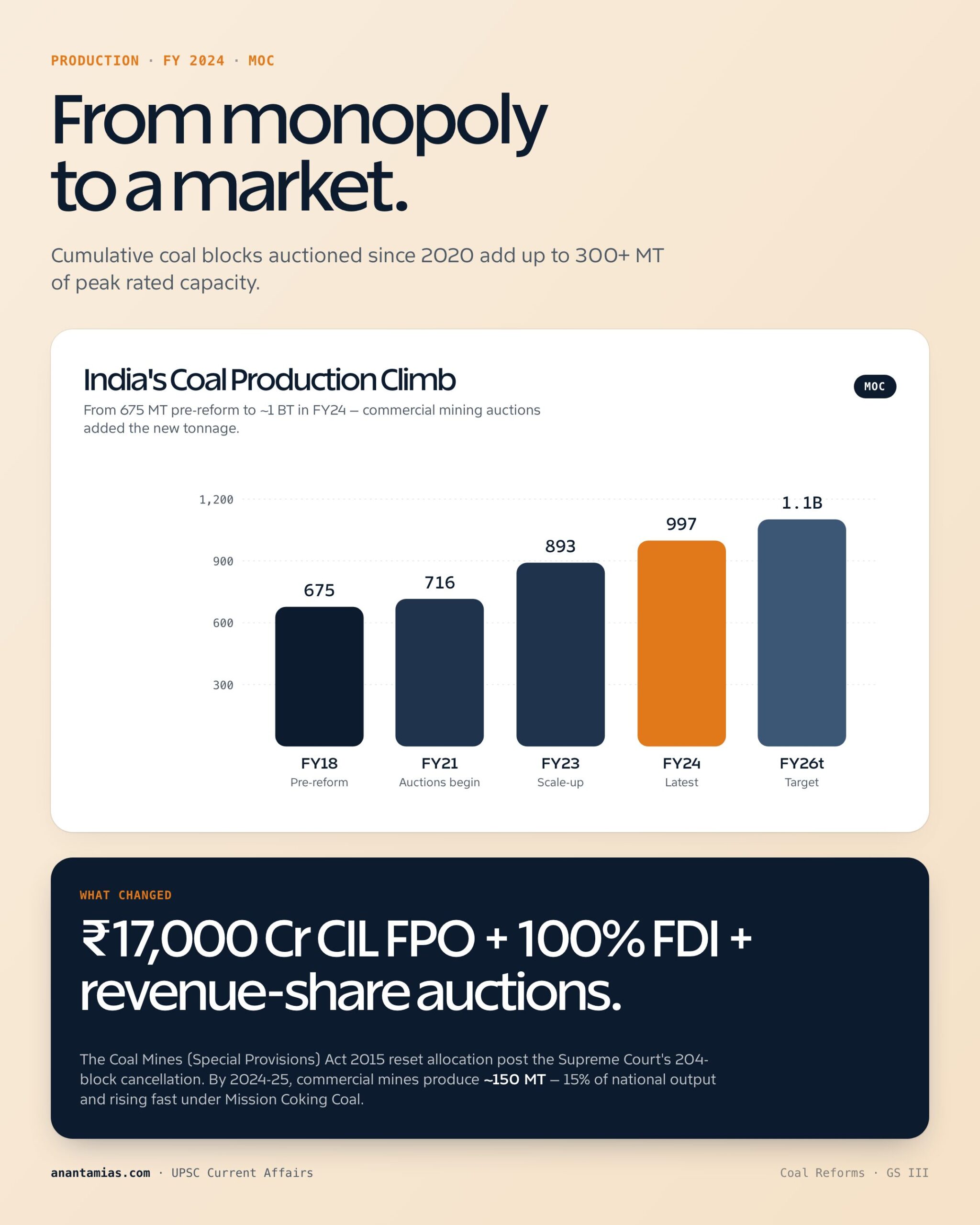 COAL SECTOR REFORMS key dimensions