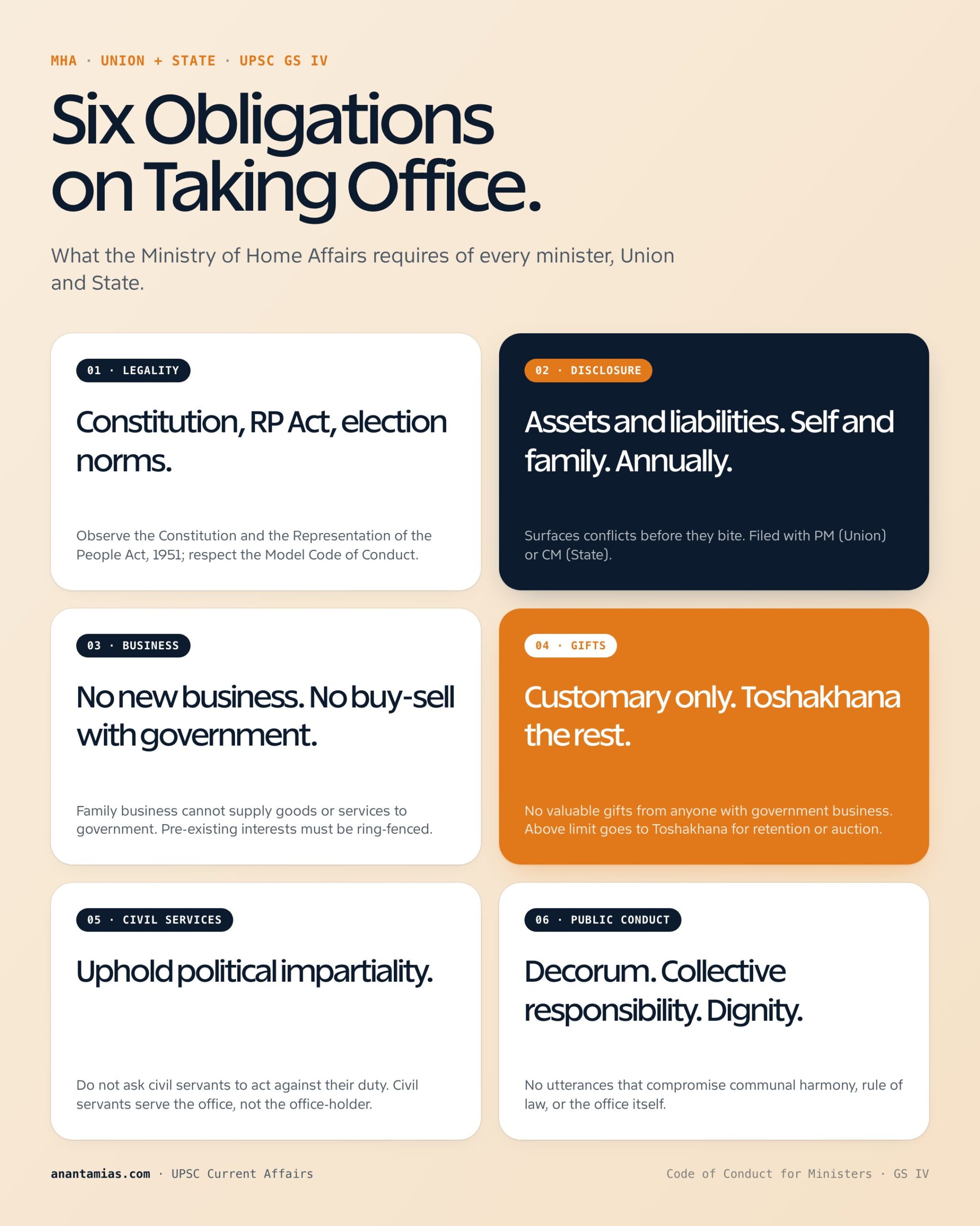 CODE OF CONDUCT FOR MINISTERS (FOR BOTH UNION AND STATE, BY HOME MINISTRY) concept overview