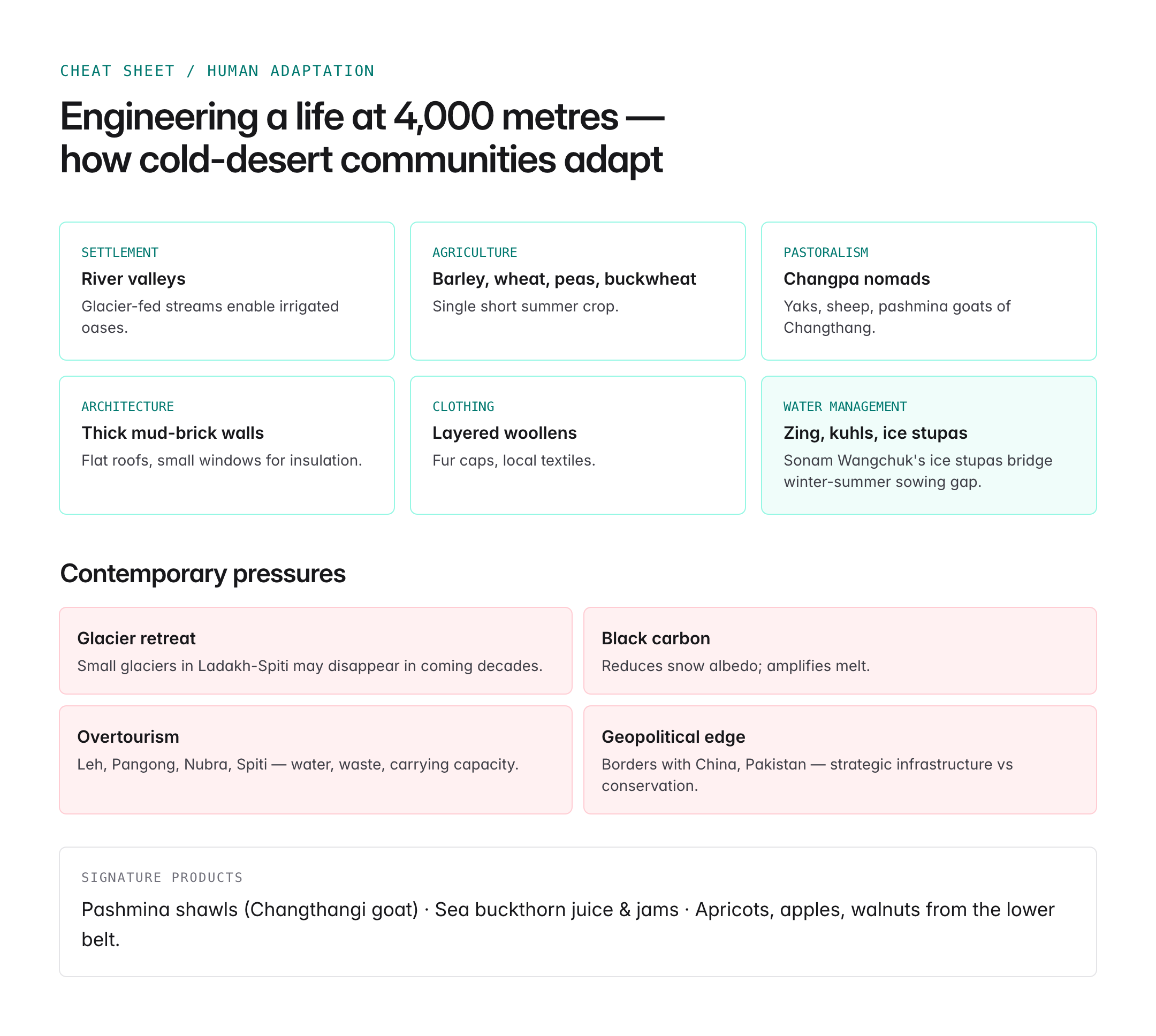 cold desert — figure 3