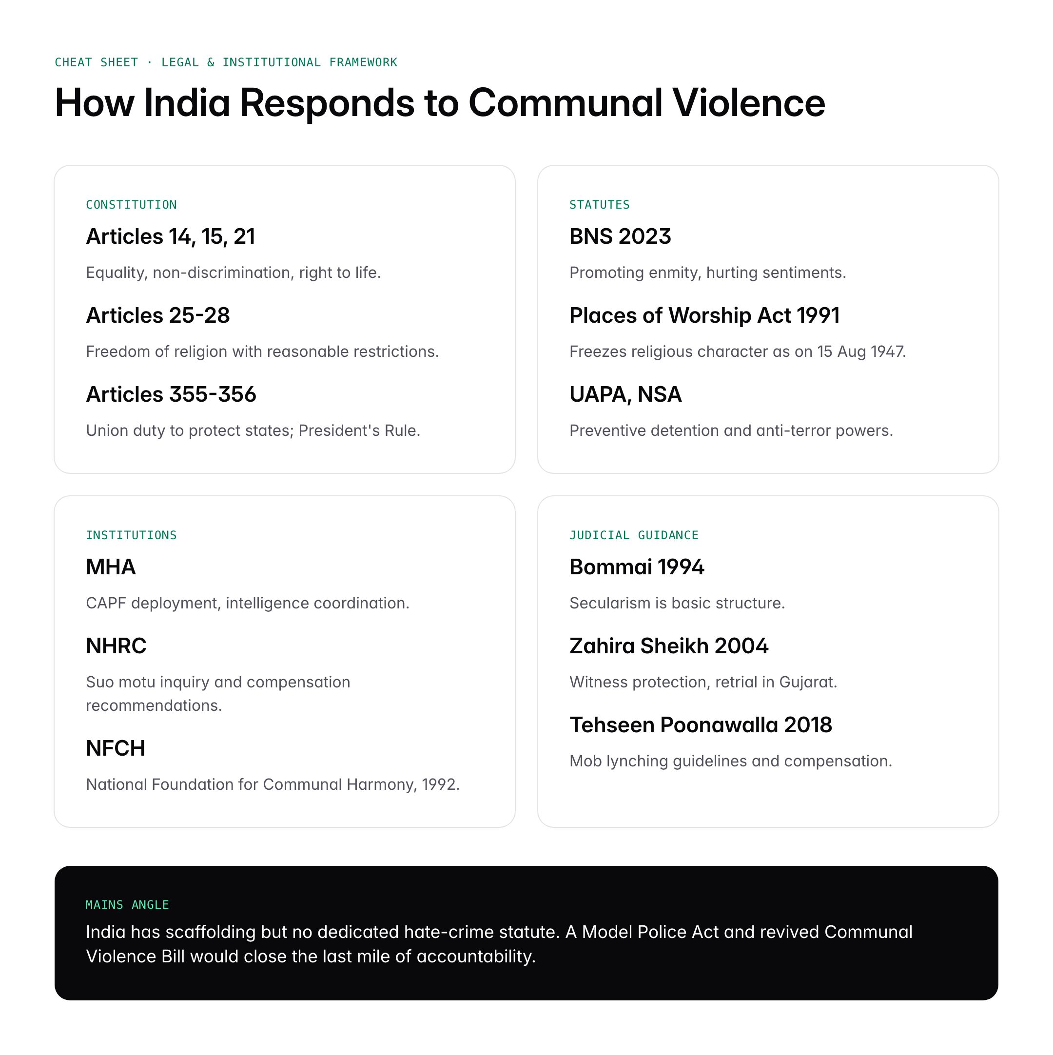 Communal Violence in India: Causes, Major Incidents and Government Response