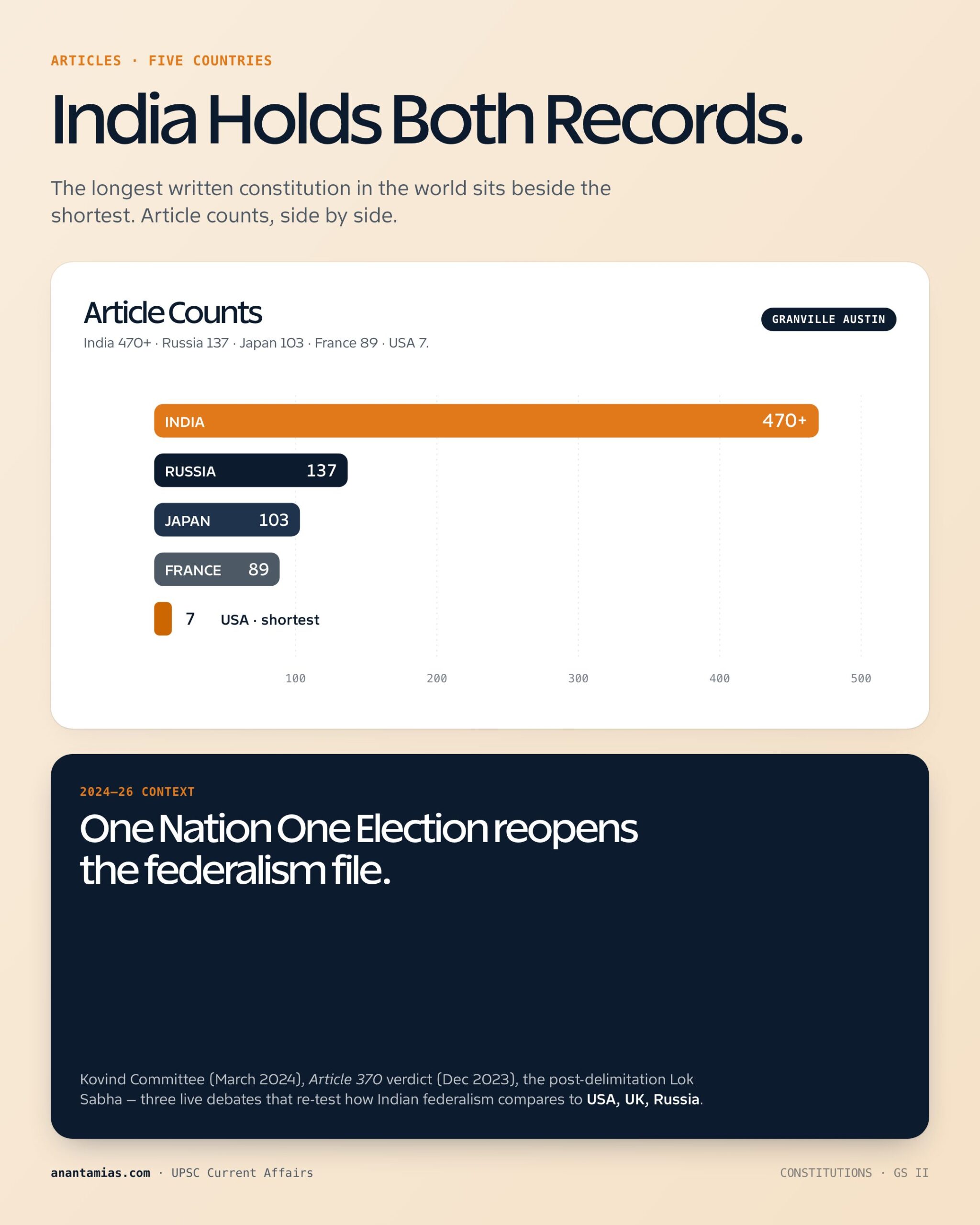 COMPARISON OF CONSTITUTION key dimensions
