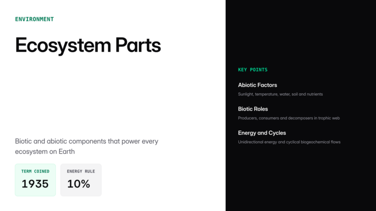 components of ecosystem — UPSC study guide featured image