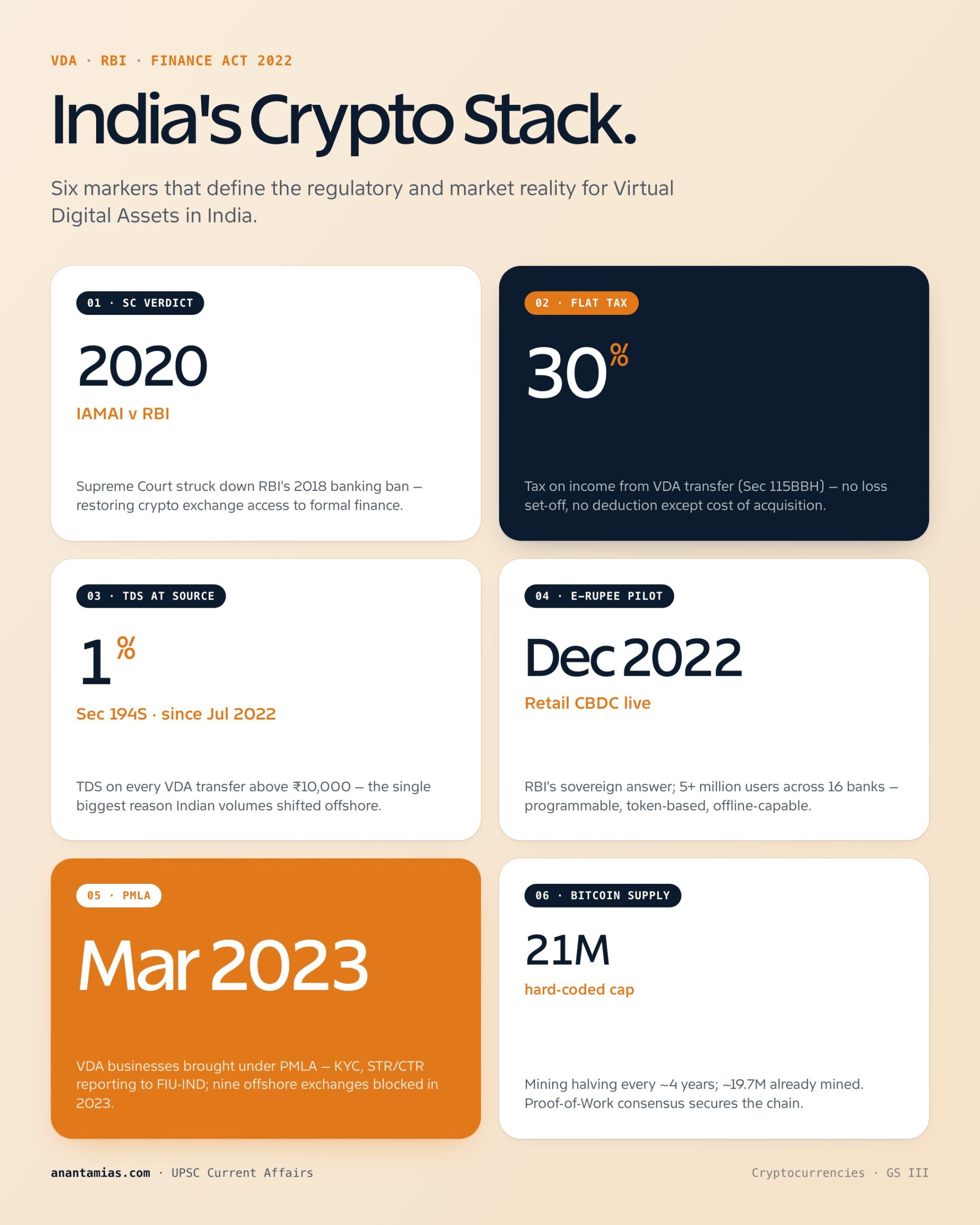 CRYPTOCURRENCIES concept overview
