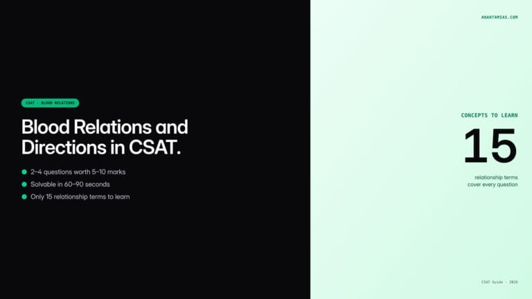 Blood Relations & Directions Questions in CSAT — featured image