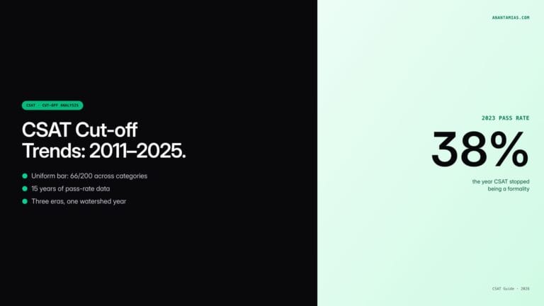 CSAT Cut-off Trends 2011–2025: Year-wise Analysis — featured image