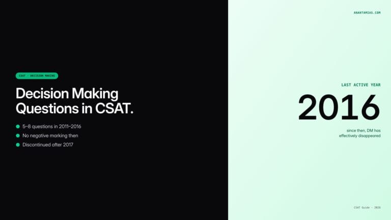 Decision Making Questions in CSAT: Types & Strategy — featured image
