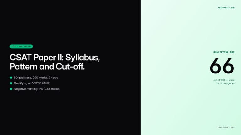 CSAT Paper II: Complete Guide to Syllabus, Pattern & Cutoff — featured image