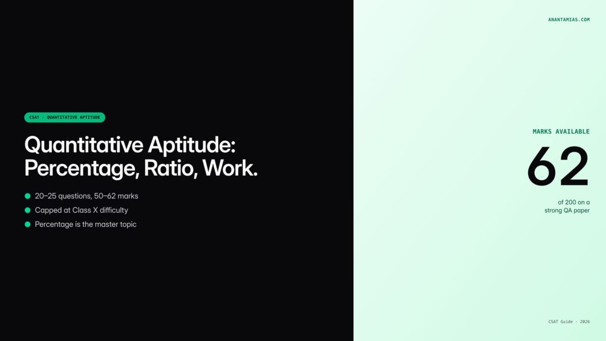 CSAT Quantitative Aptitude: Complete Guide, Formulas, Notes & 60-Day ...