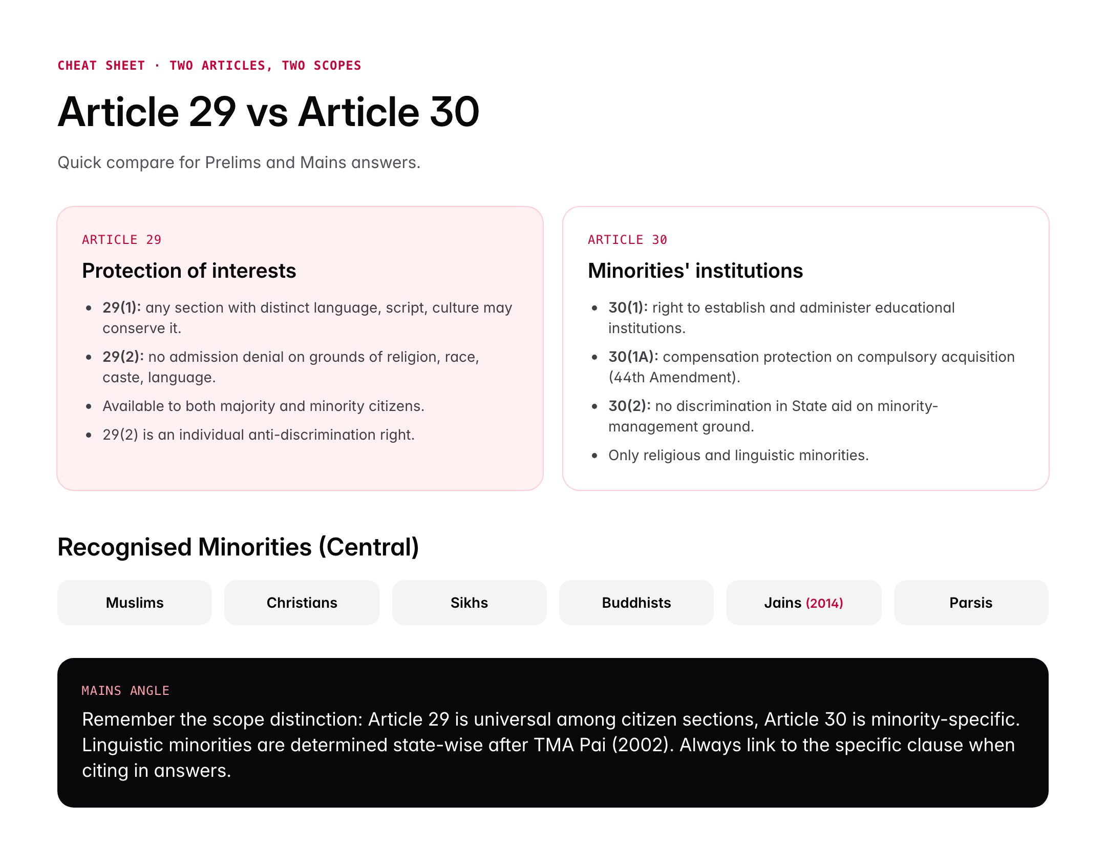 Cultural and Educational Rights: Articles 29 and 30 of the Indian Constitution