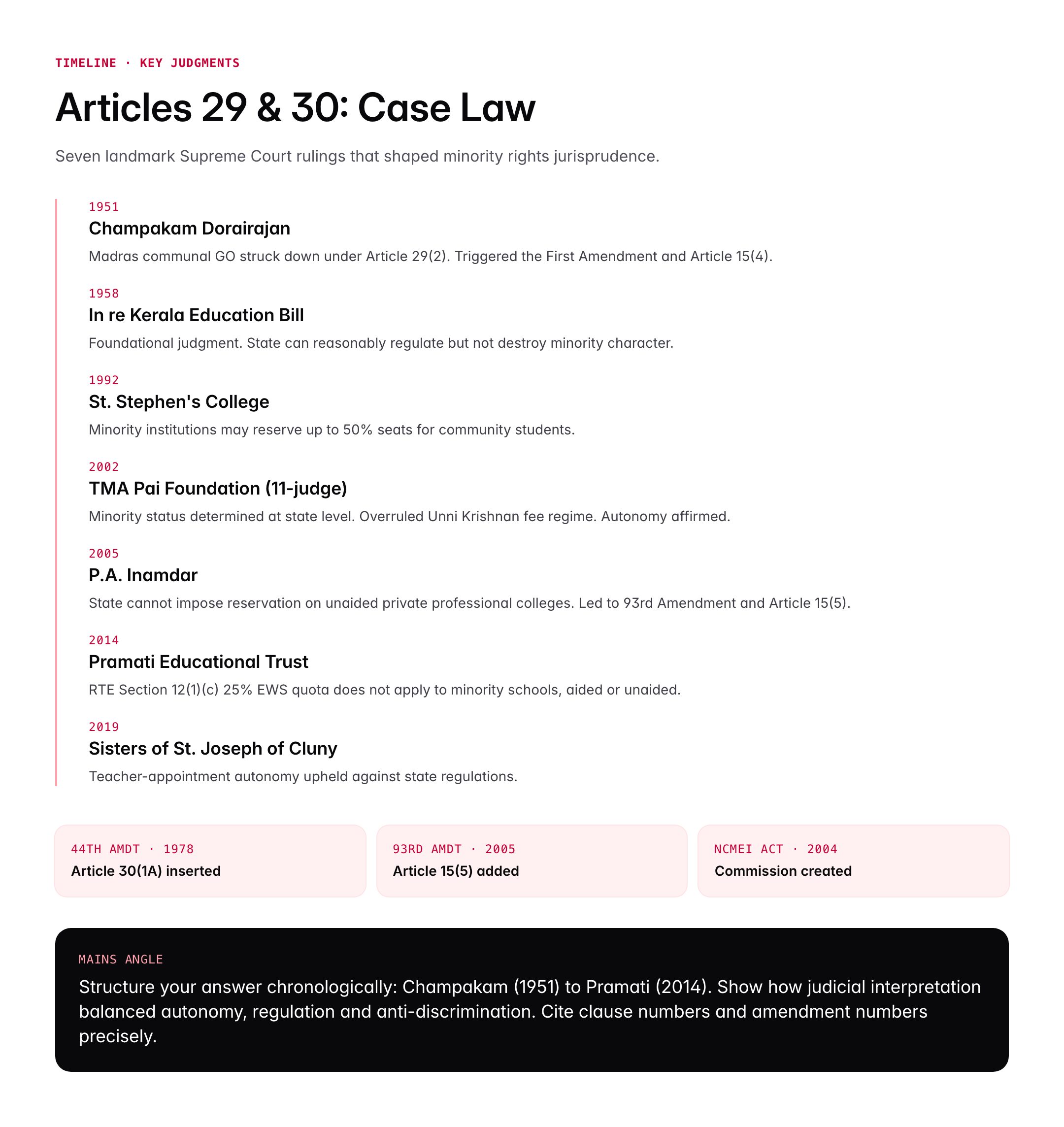 Cultural and Educational Rights: Articles 29 and 30 of the Indian Constitution