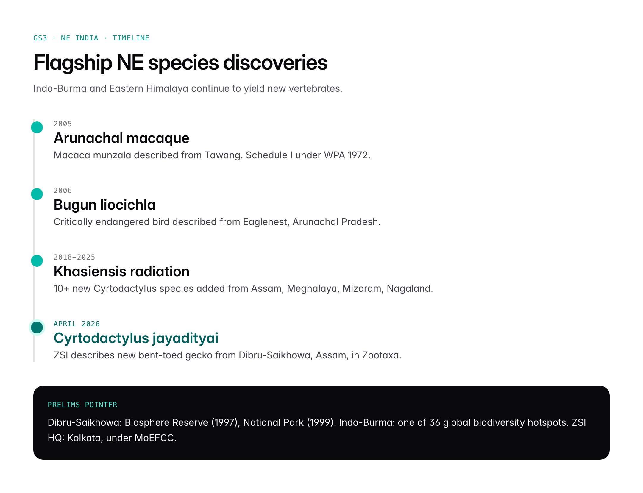 Cyrtodactylus jayadityai: New Bent-Toed Gecko Discovered in Assam (2026)