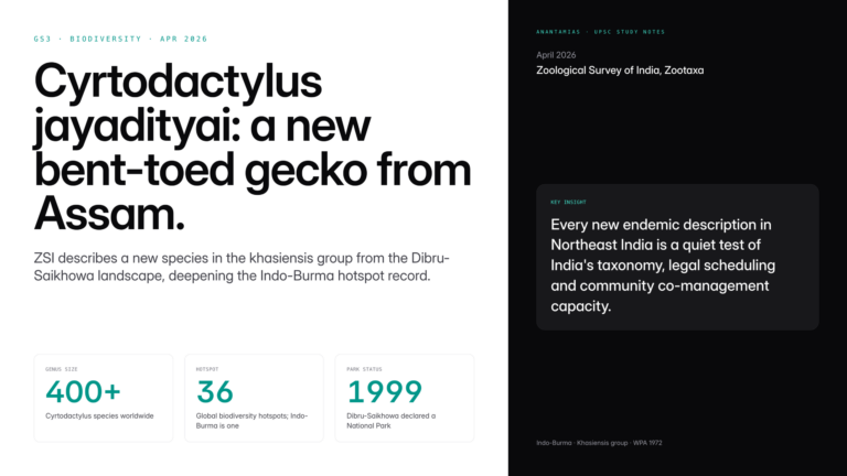 ZSI describes Cyrtodactylus jayadityai, a new bent-toed gecko from Dibru-Saikhowa in Assam, deepening the Indo-Burma hot