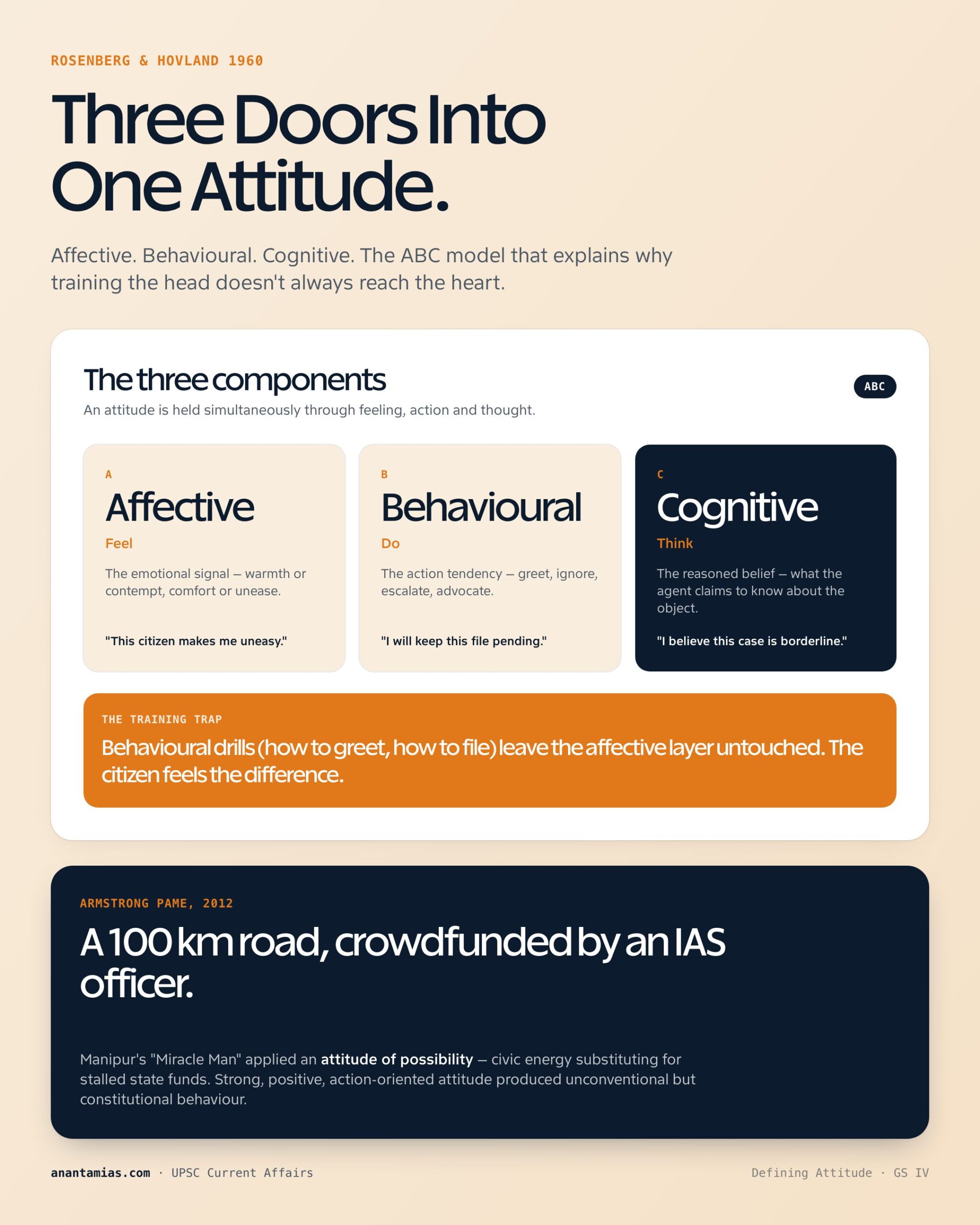DEFINING ATTITUDE key dimensions