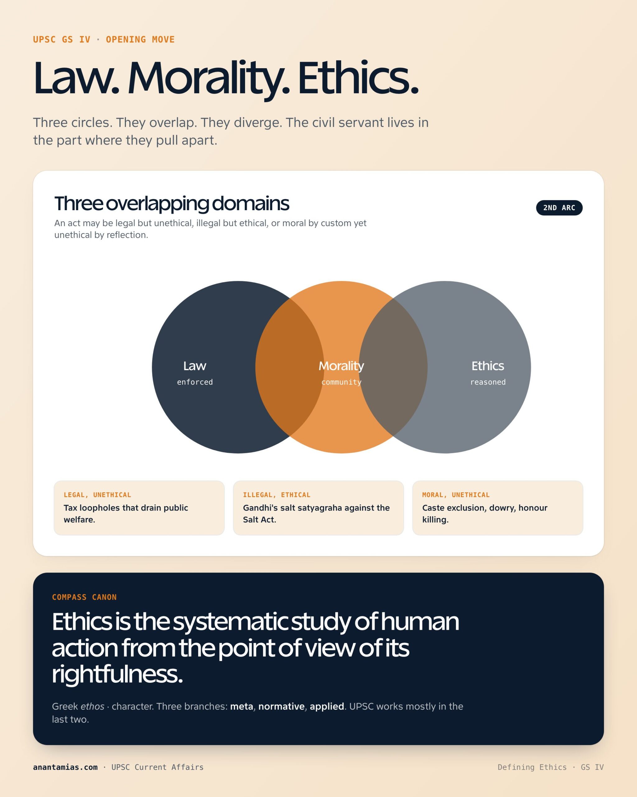 DEFINING ETHICS concept overview