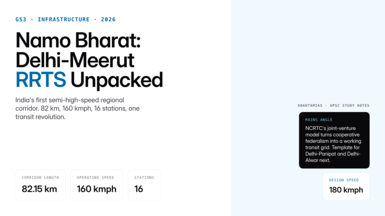 Namo Bharat Delhi-Meerut Regional Rapid Transit System: 82 km corridor, 160 kmph design speed, stations, funding and UPS