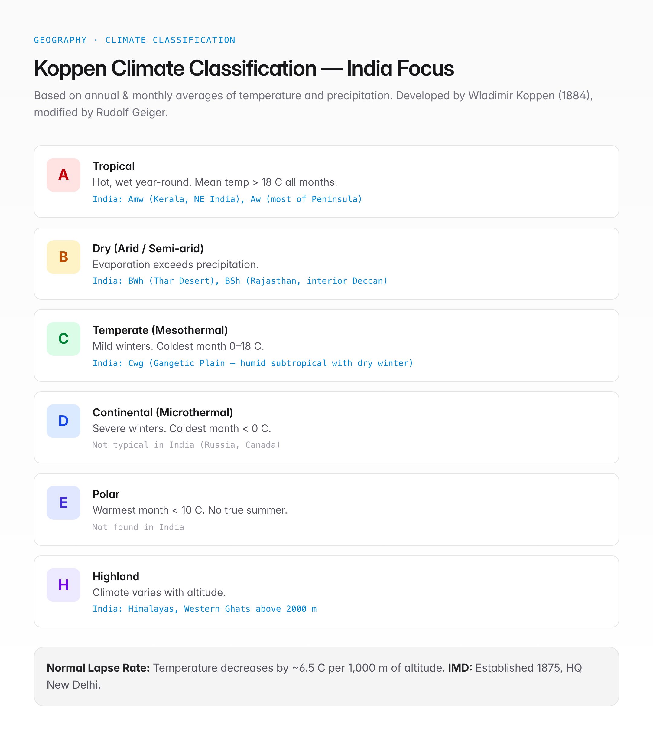 Difference Between Weather and Climate — Definitions, Comparison, and UPSC Notes — visual guide 2