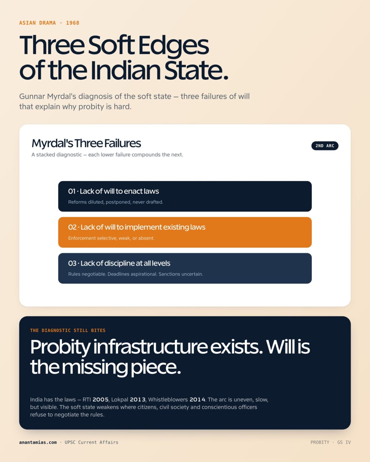 Difficulties in Practising Probity in Governance: Indian Challenges and ...