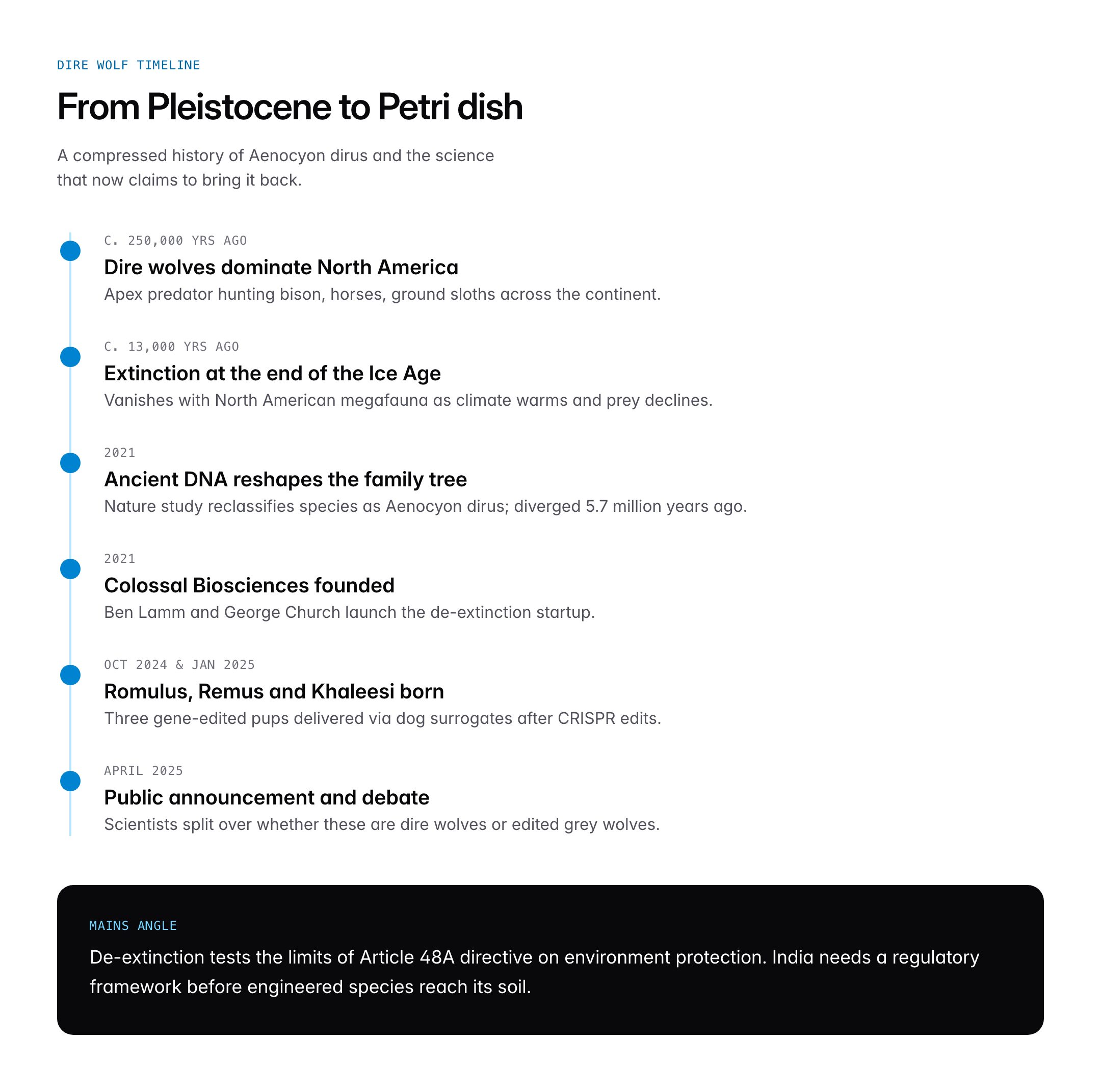 Dire Wolf De-Extinction: Colossal's Announcement, Science and Ethical Debate