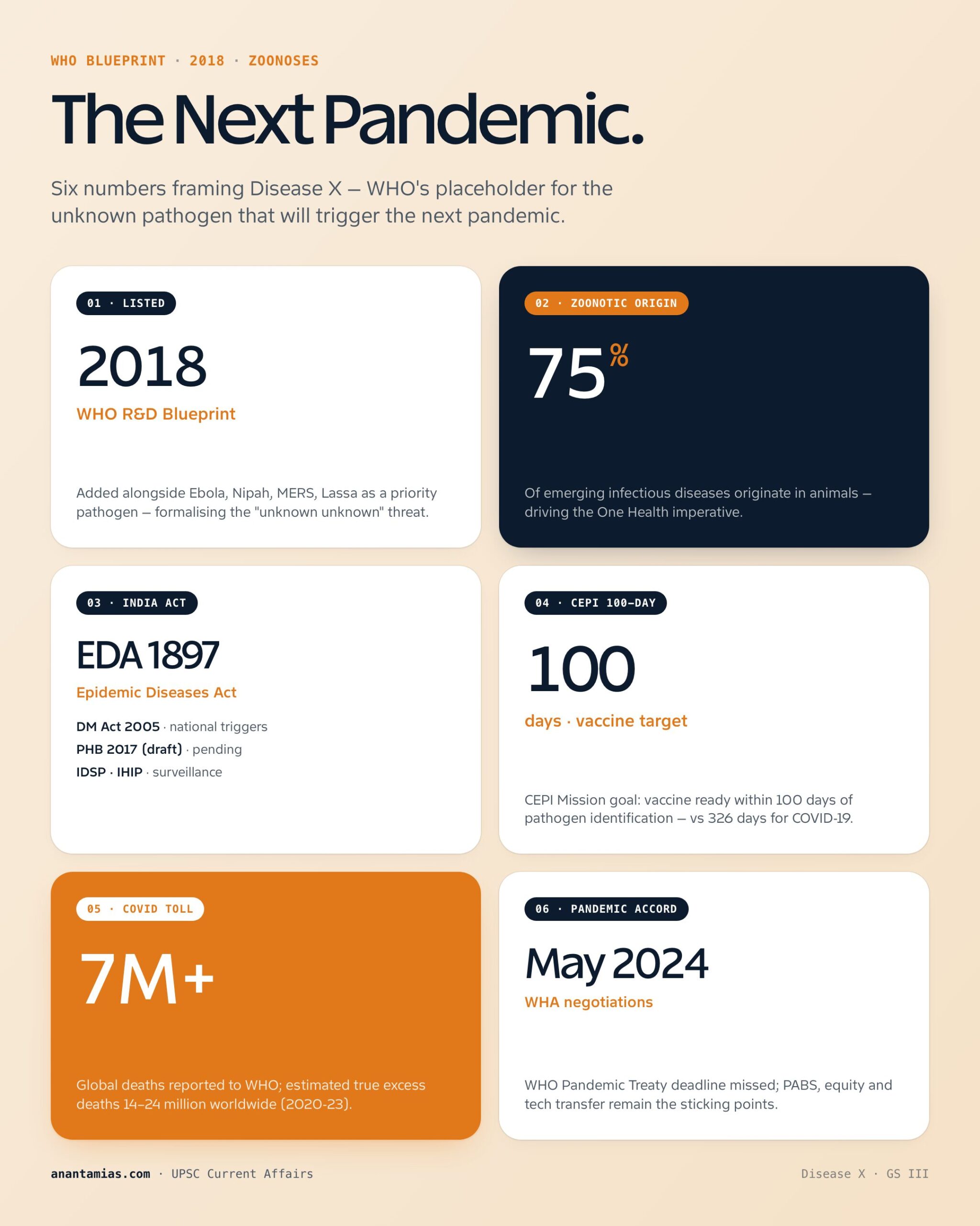 DISEASE X concept overview