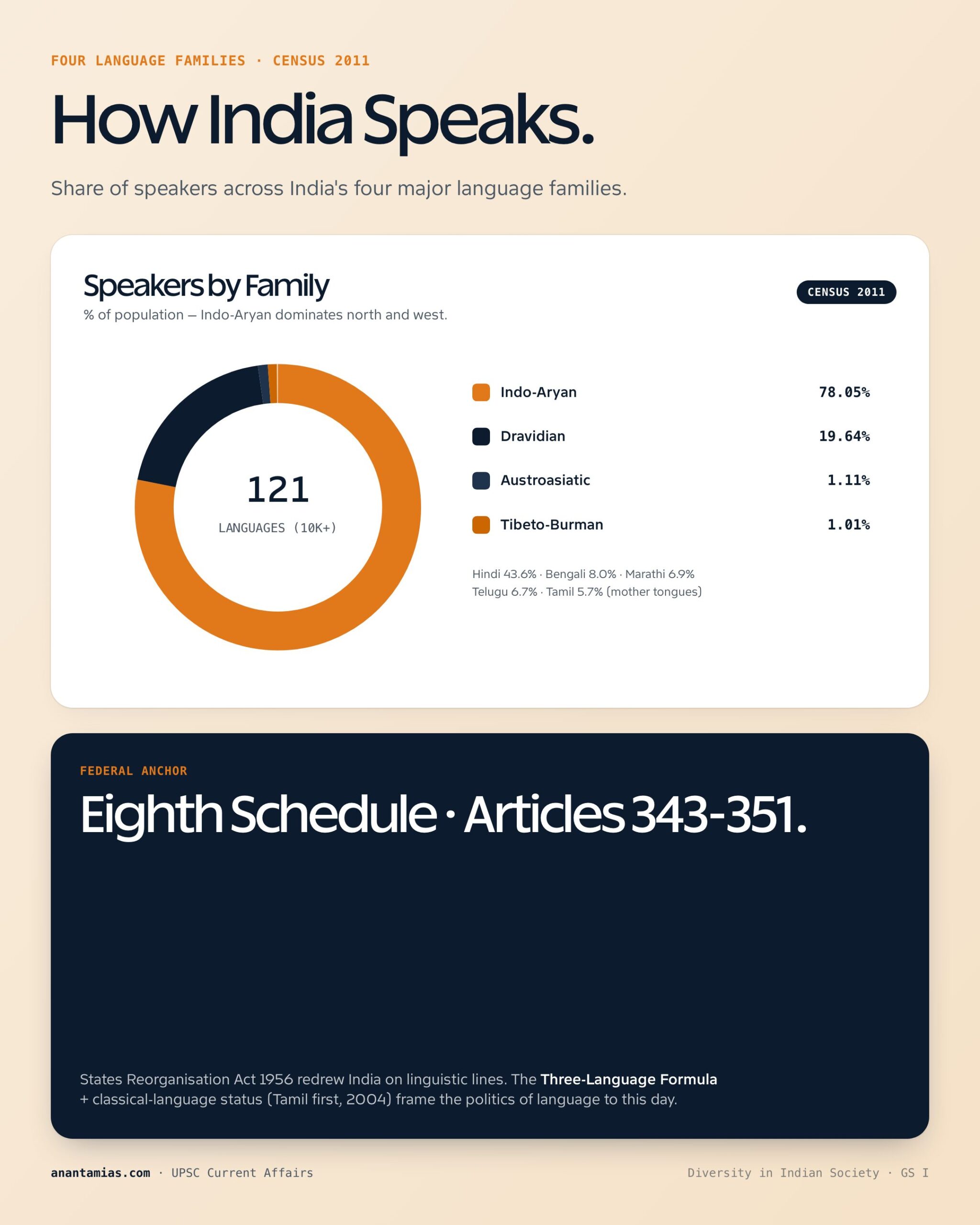 DIVERSITY IN INDIAN SOCIETY key dimensions