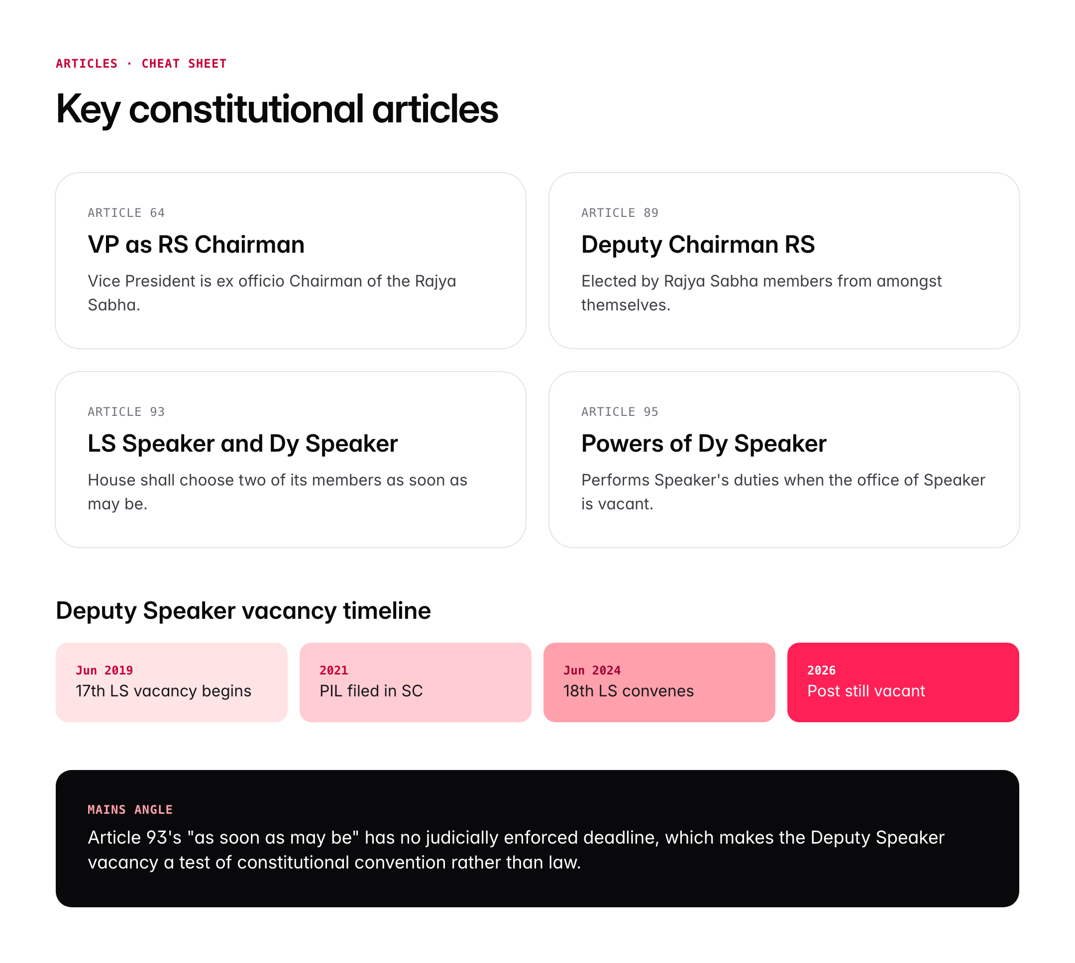 DRDO Chairman, Rajya Sabha Chairman and Lok Sabha Deputy Speaker: Current Holders and Roles
