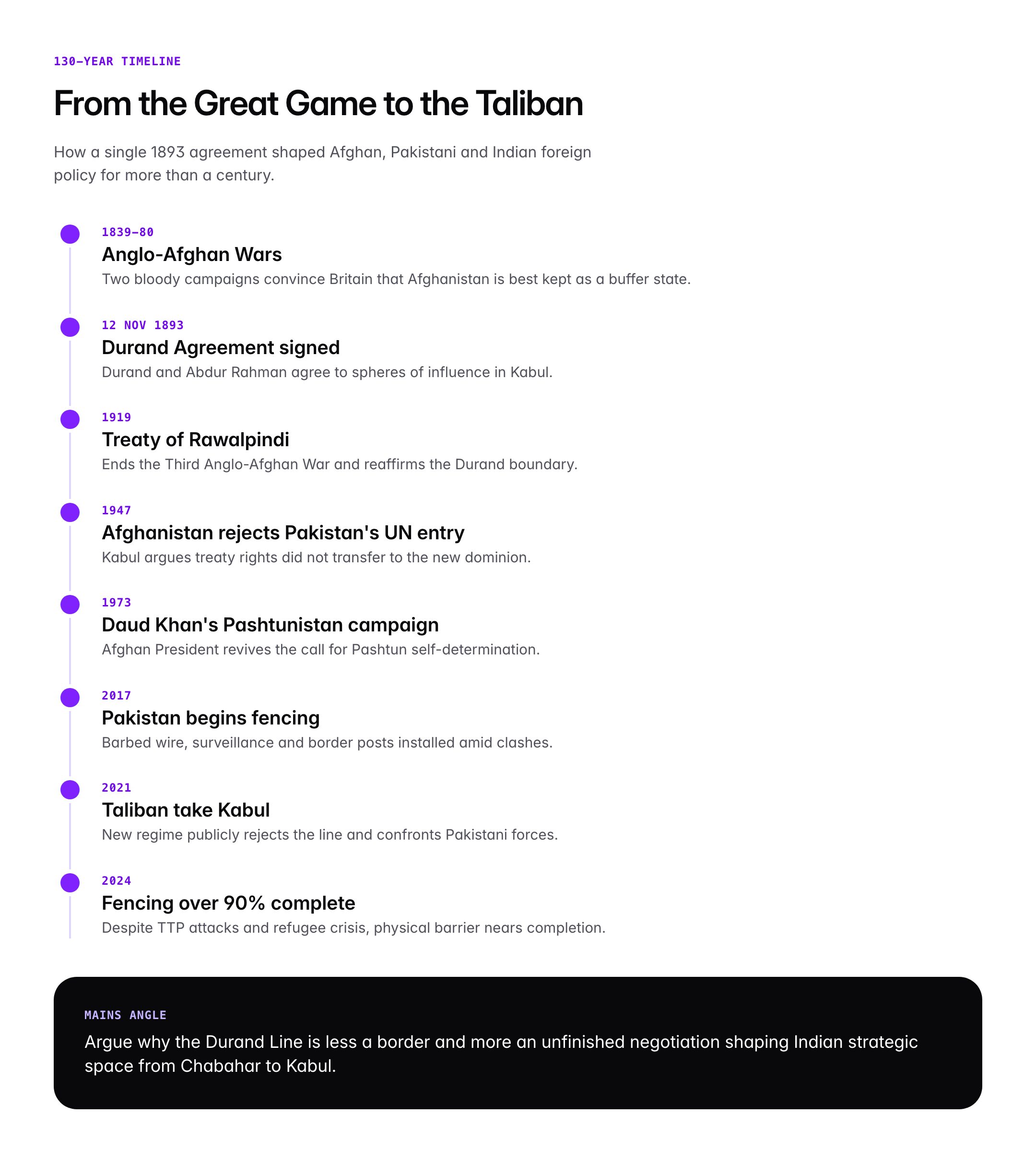 Durand Line: History, India–Afghanistan–Pakistan Dispute and Strategic Importance