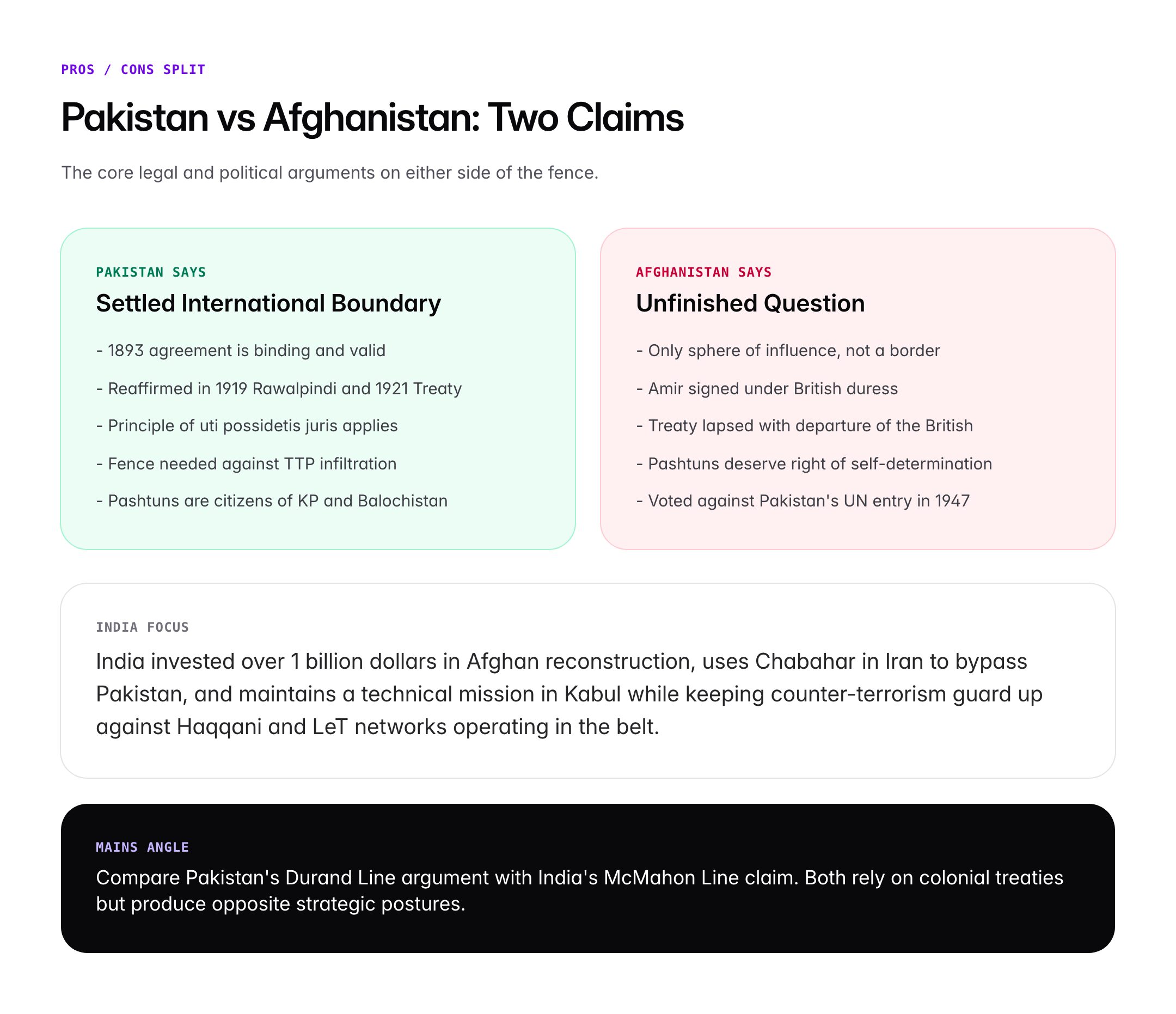 Durand Line: History, India–Afghanistan–Pakistan Dispute and Strategic Importance