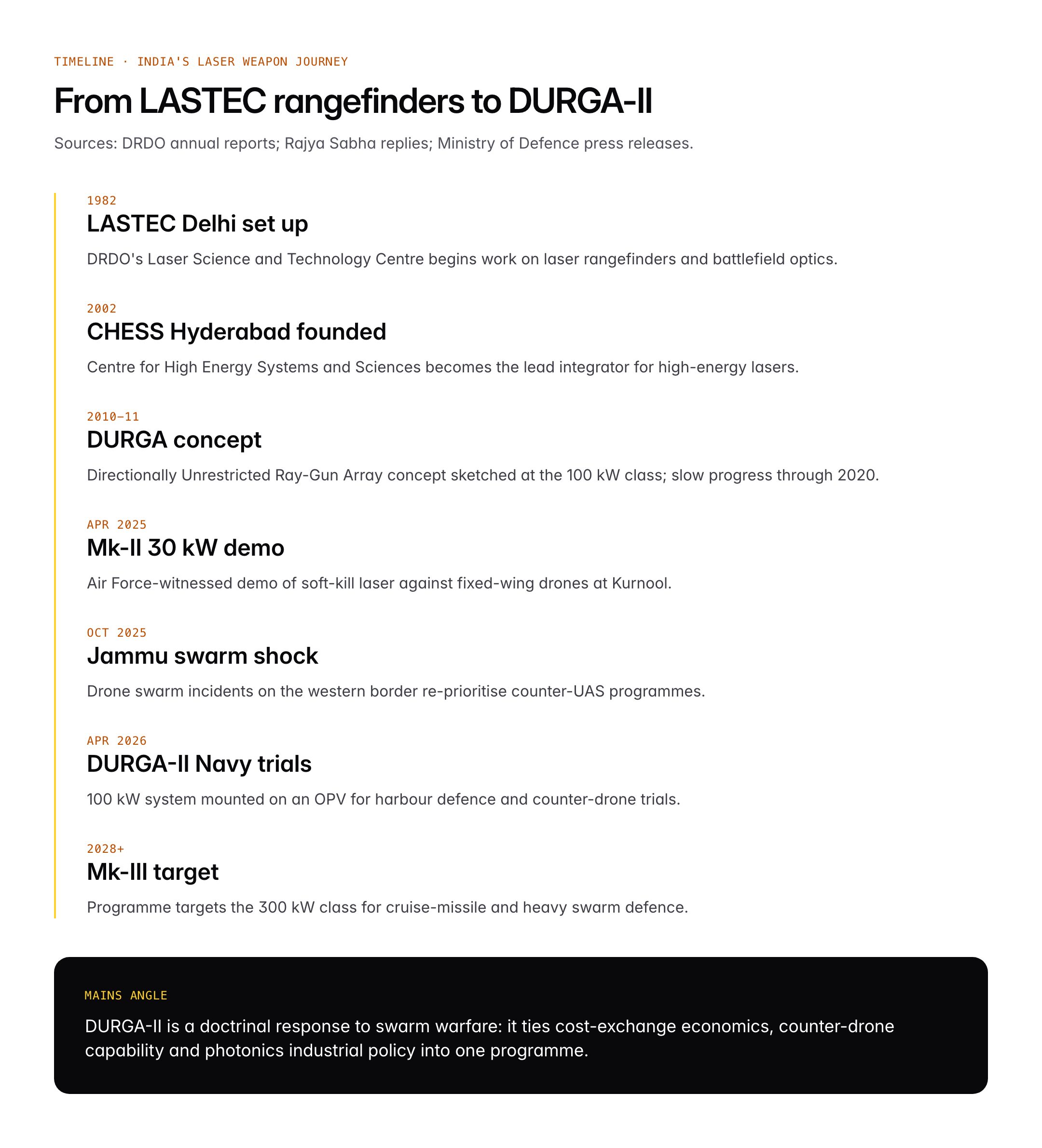 DRDO DURGA-II: India's 100 kW Laser Weapon Enters Navy Trials