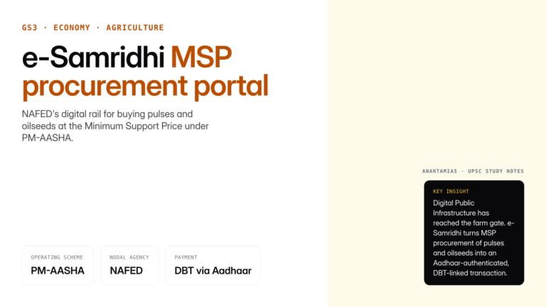 Complete guide to the e-Samridhi portal: farmer registration, MSP procurement of pulses and oilseeds, NAFED role, benefi