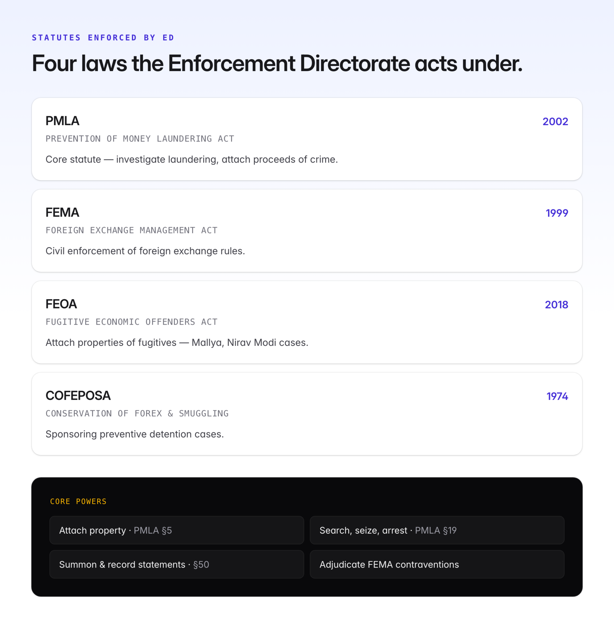 Ed Attach Rcom ED vs CBI: Full Forms, Differences, and Functions Explained for UPSC ...