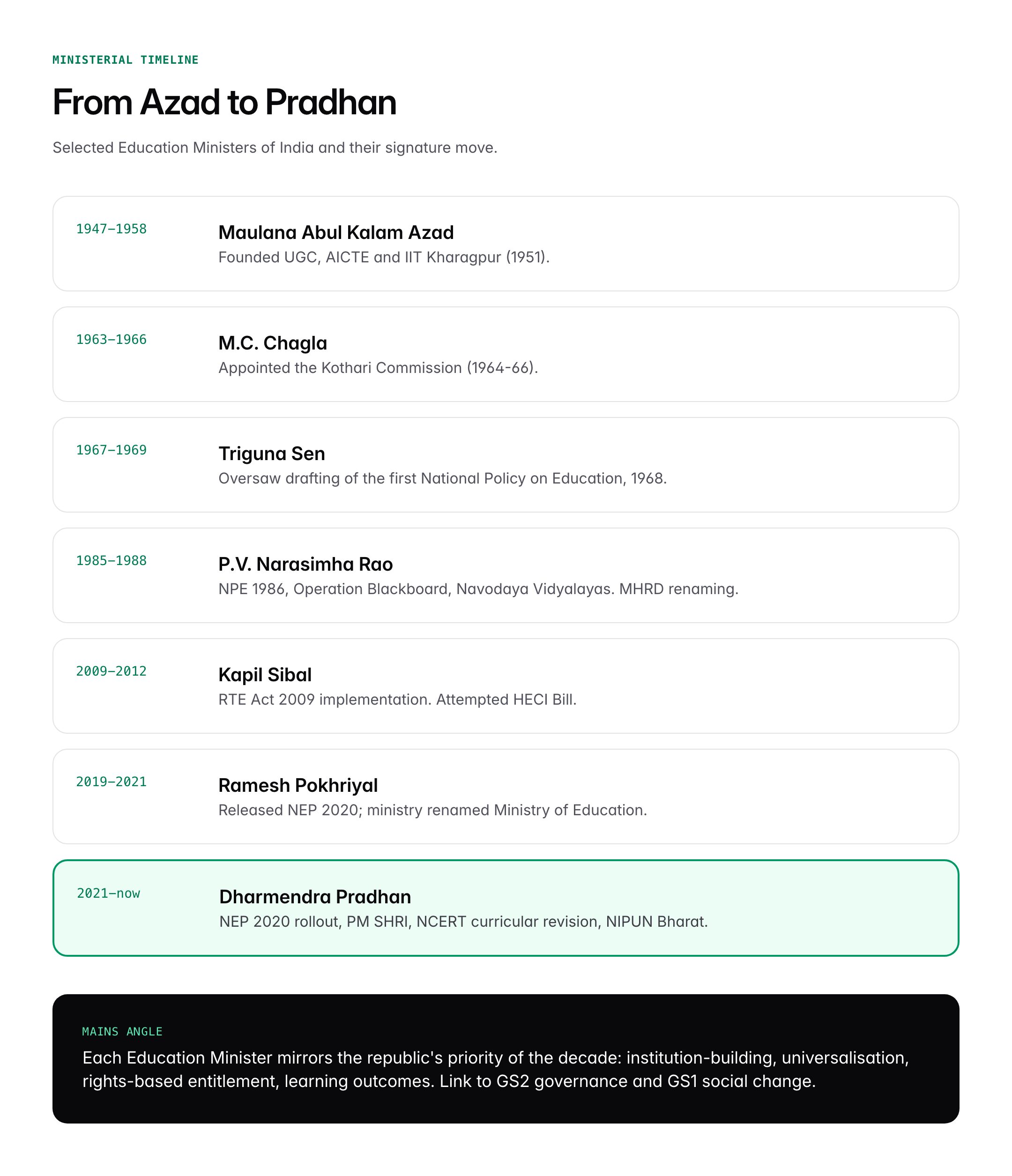 Education Minister of India 2026: List, Policies and Wardha/Sergeant Plans