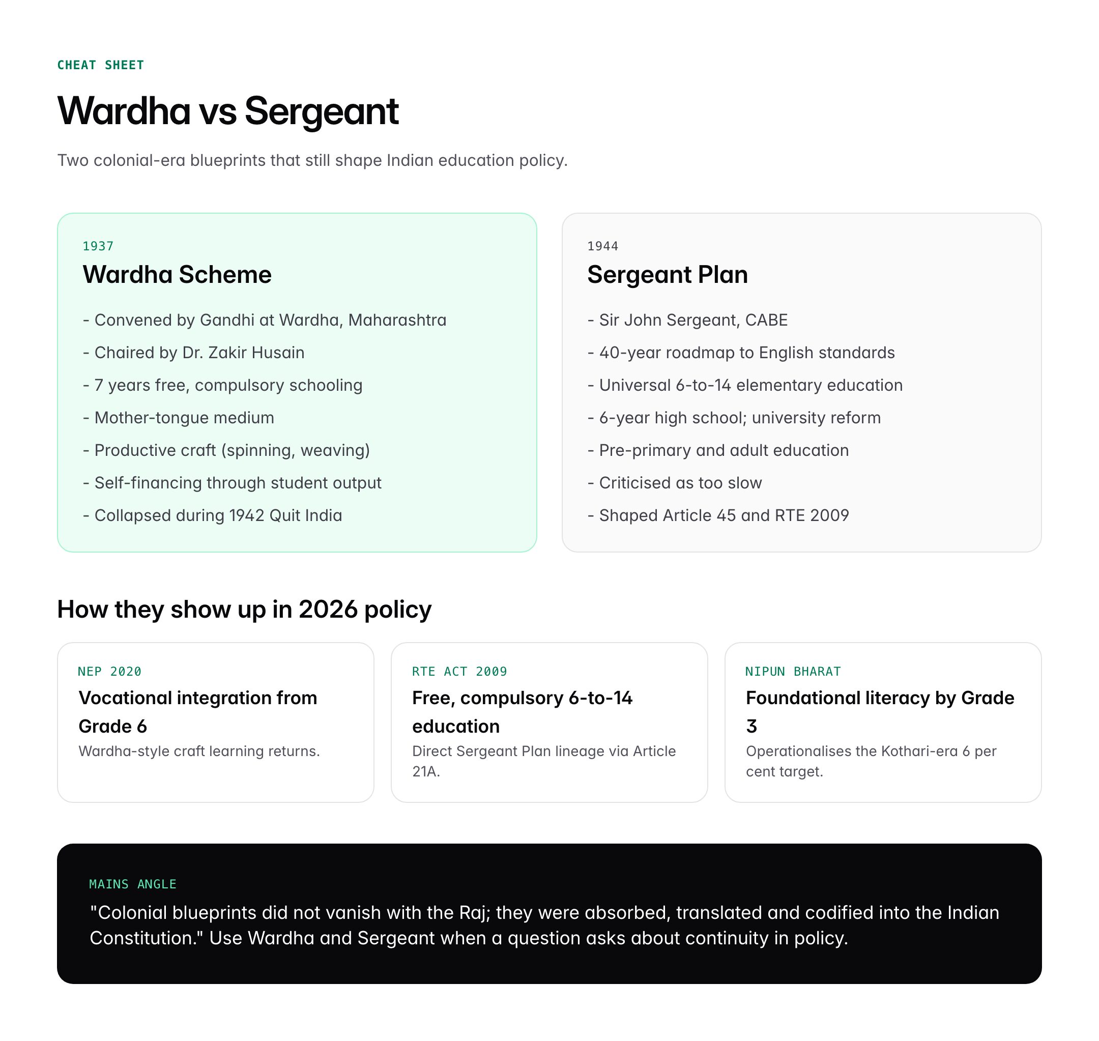 Education Minister of India 2026: List, Policies and Wardha/Sergeant Plans