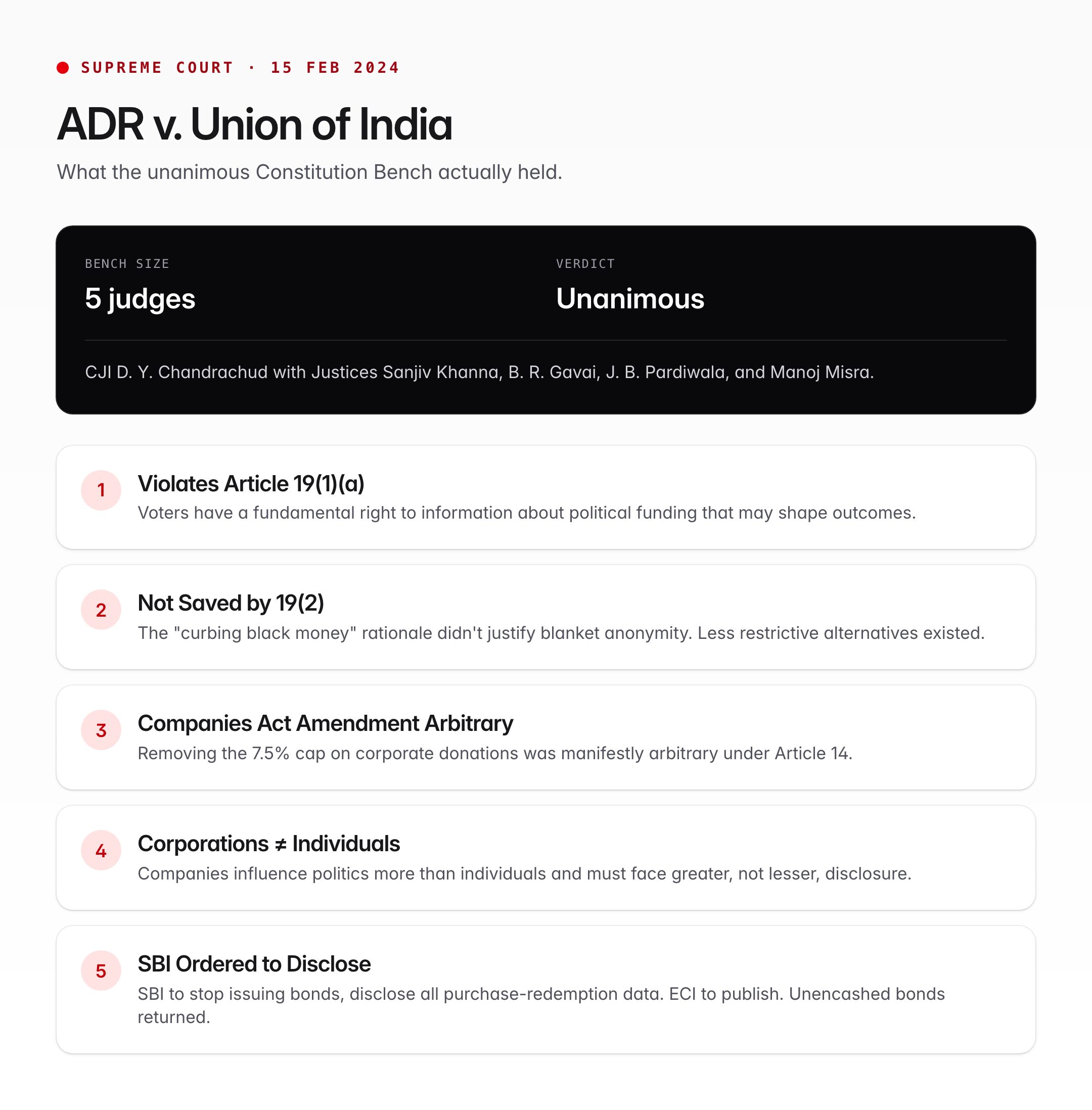 Electoral Bonds — Scheme, SC Verdict 2024, and UPSC Notes — visual guide 2