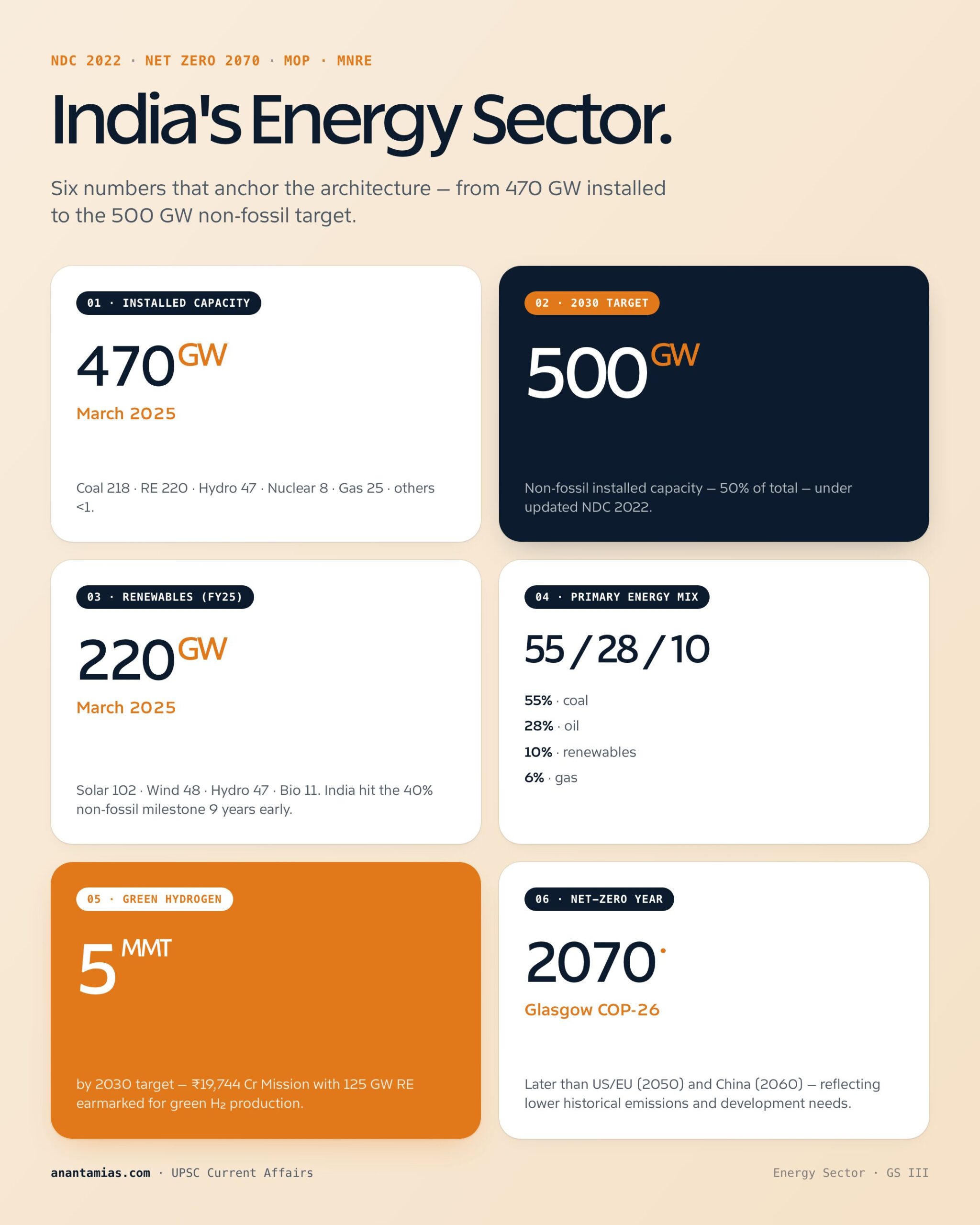 ENERGY SECTOR concept overview