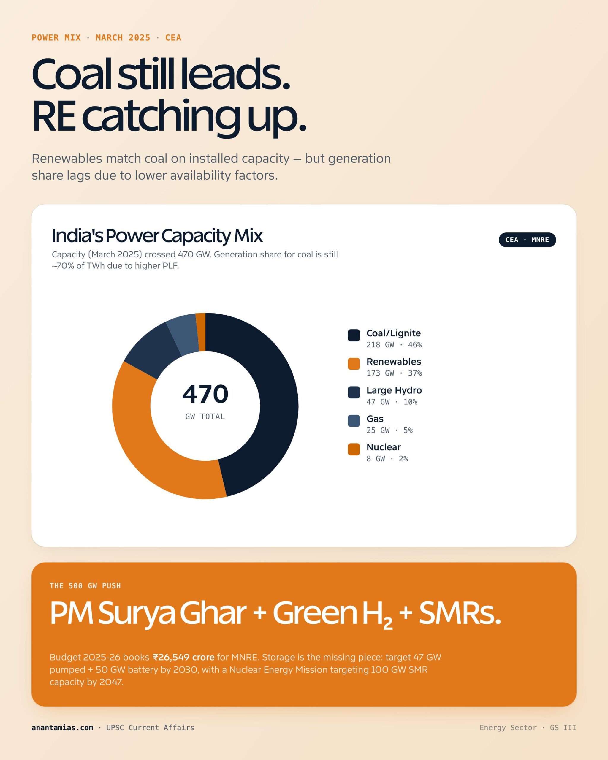 ENERGY SECTOR key dimensions