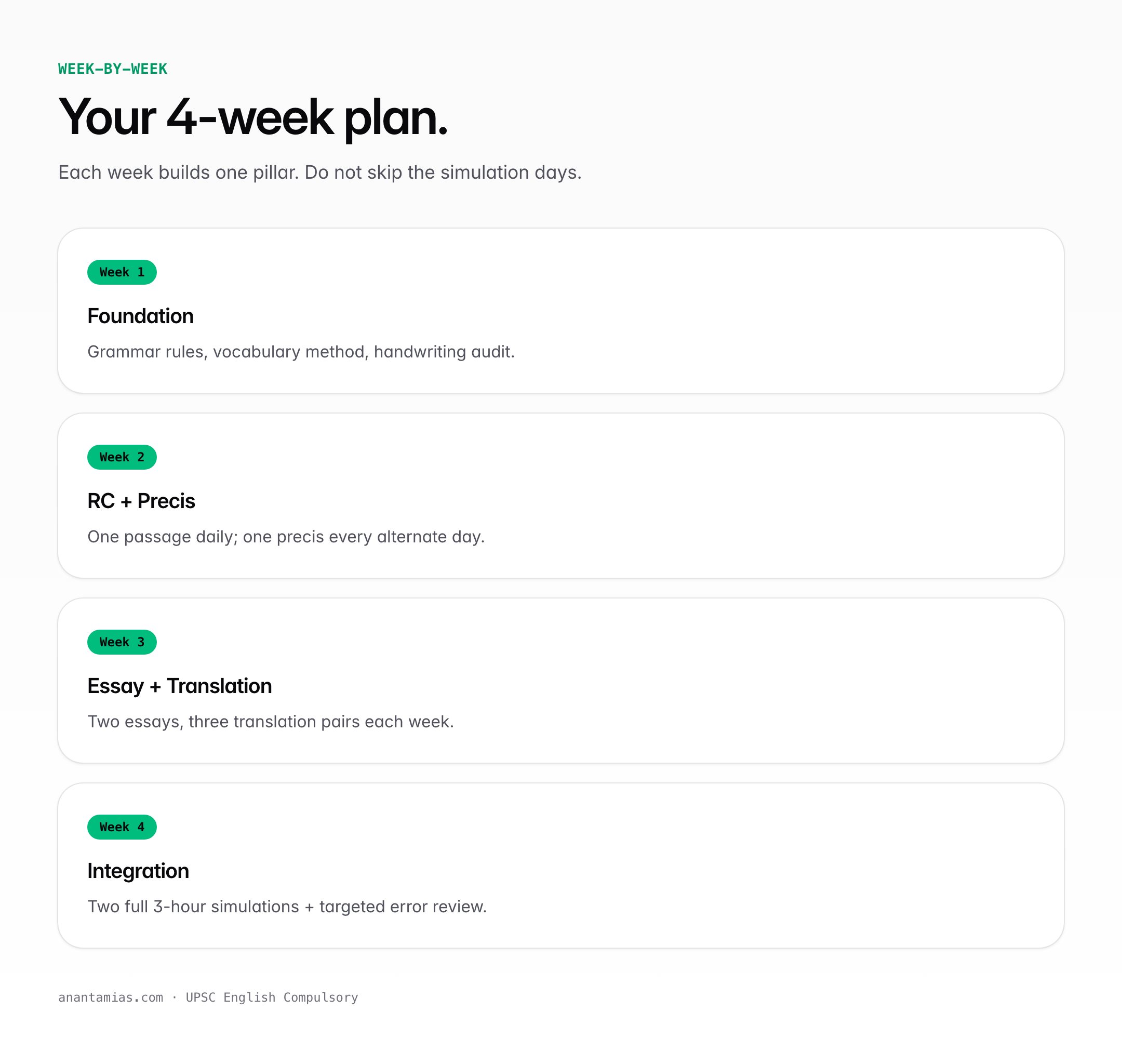 English Compulsory 30-day plan — key concepts