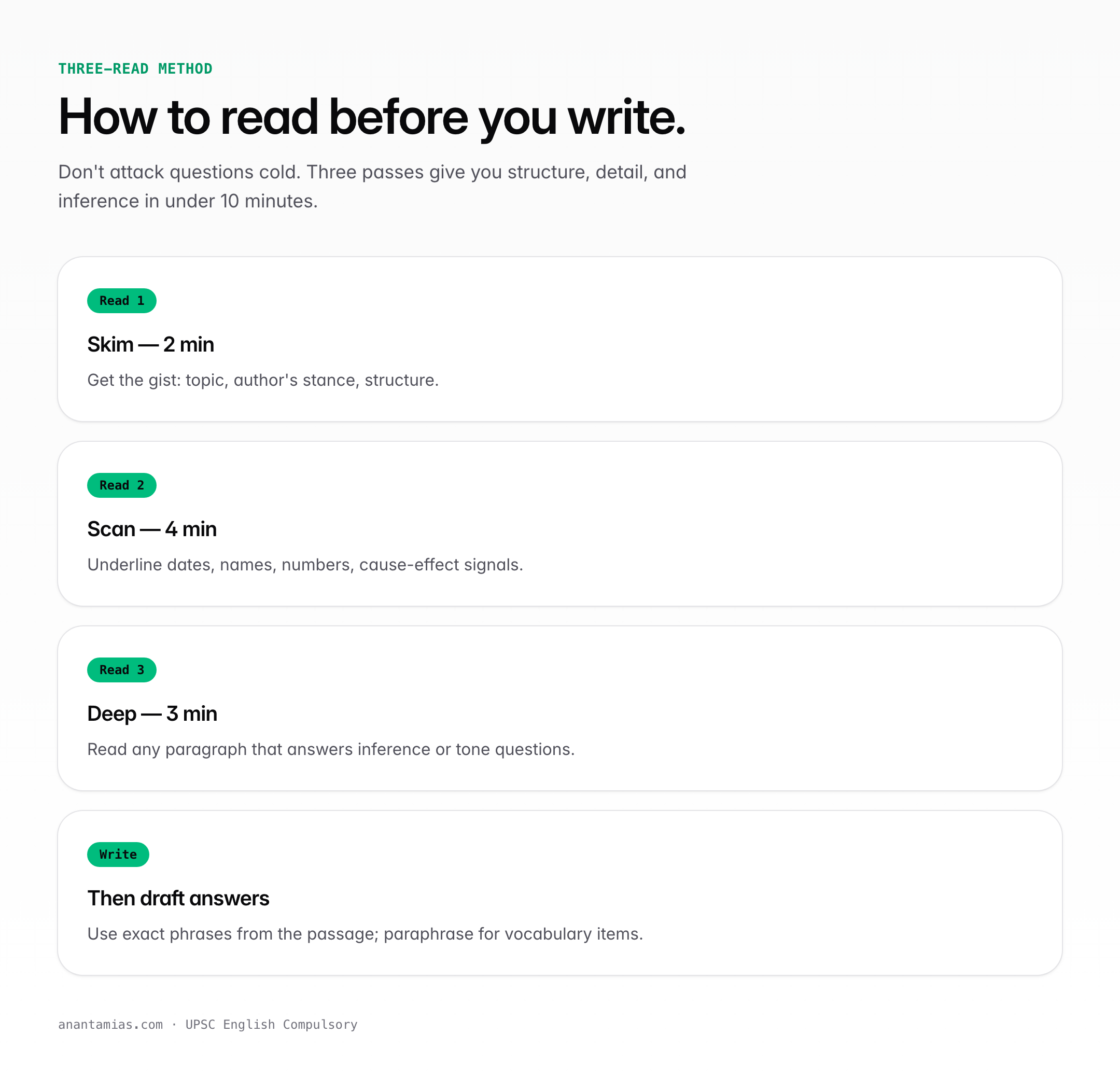 English Compulsory reading comprehension — key concepts