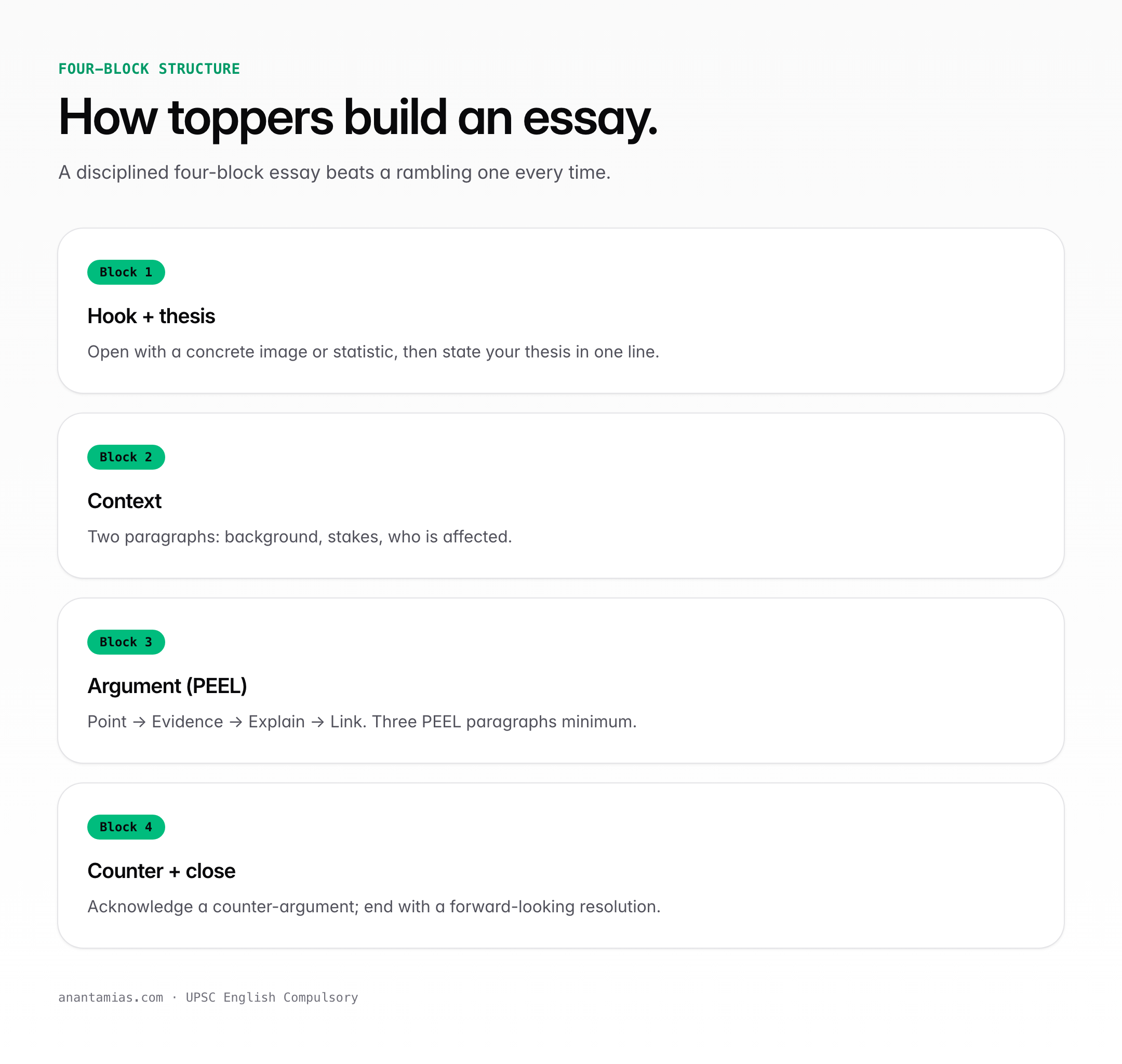 English Compulsory essay writing — key concepts