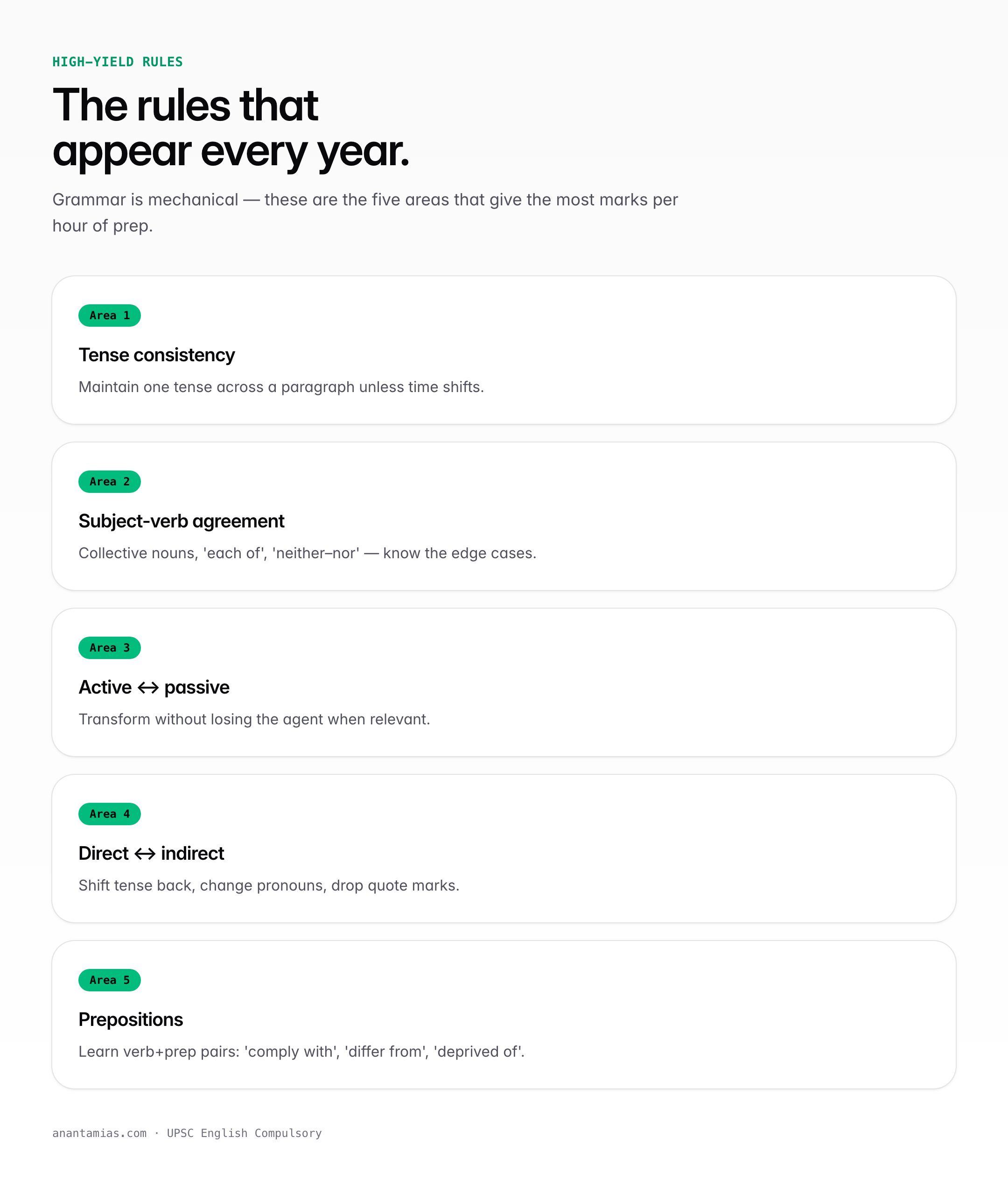 English Compulsory grammar — key concepts