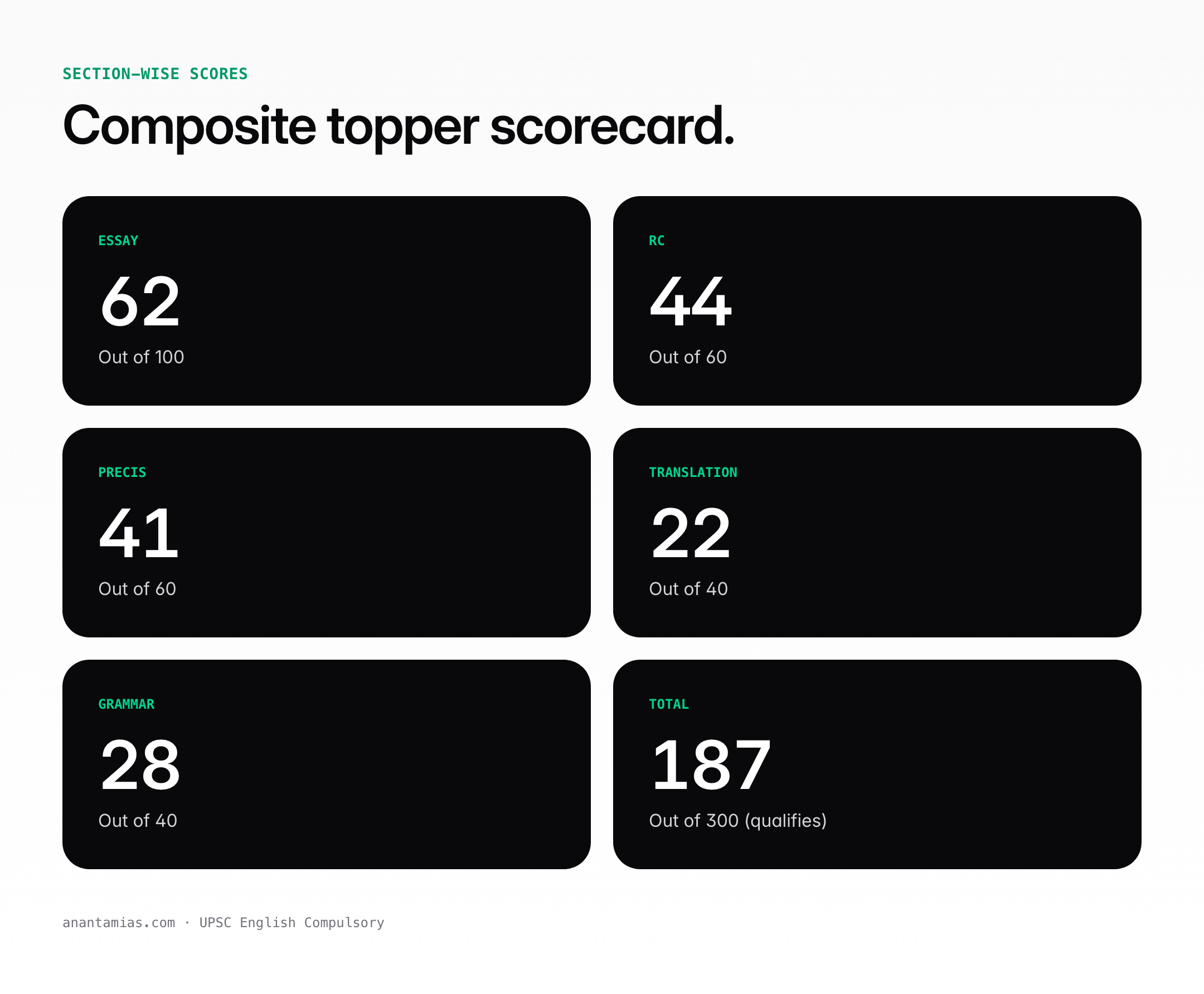 English Compulsory sample topper answer — key concepts