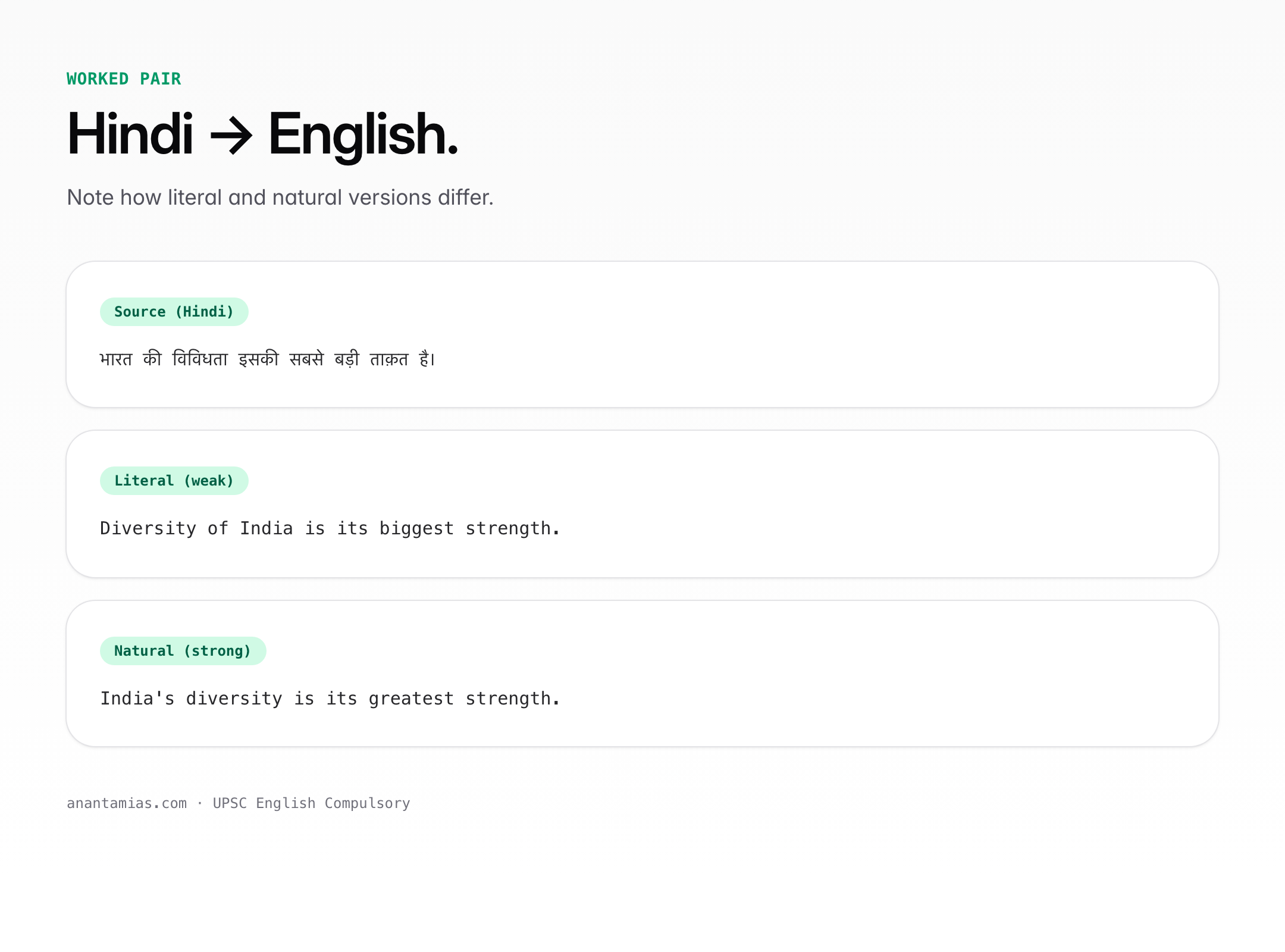 English Compulsory translation — stats and details