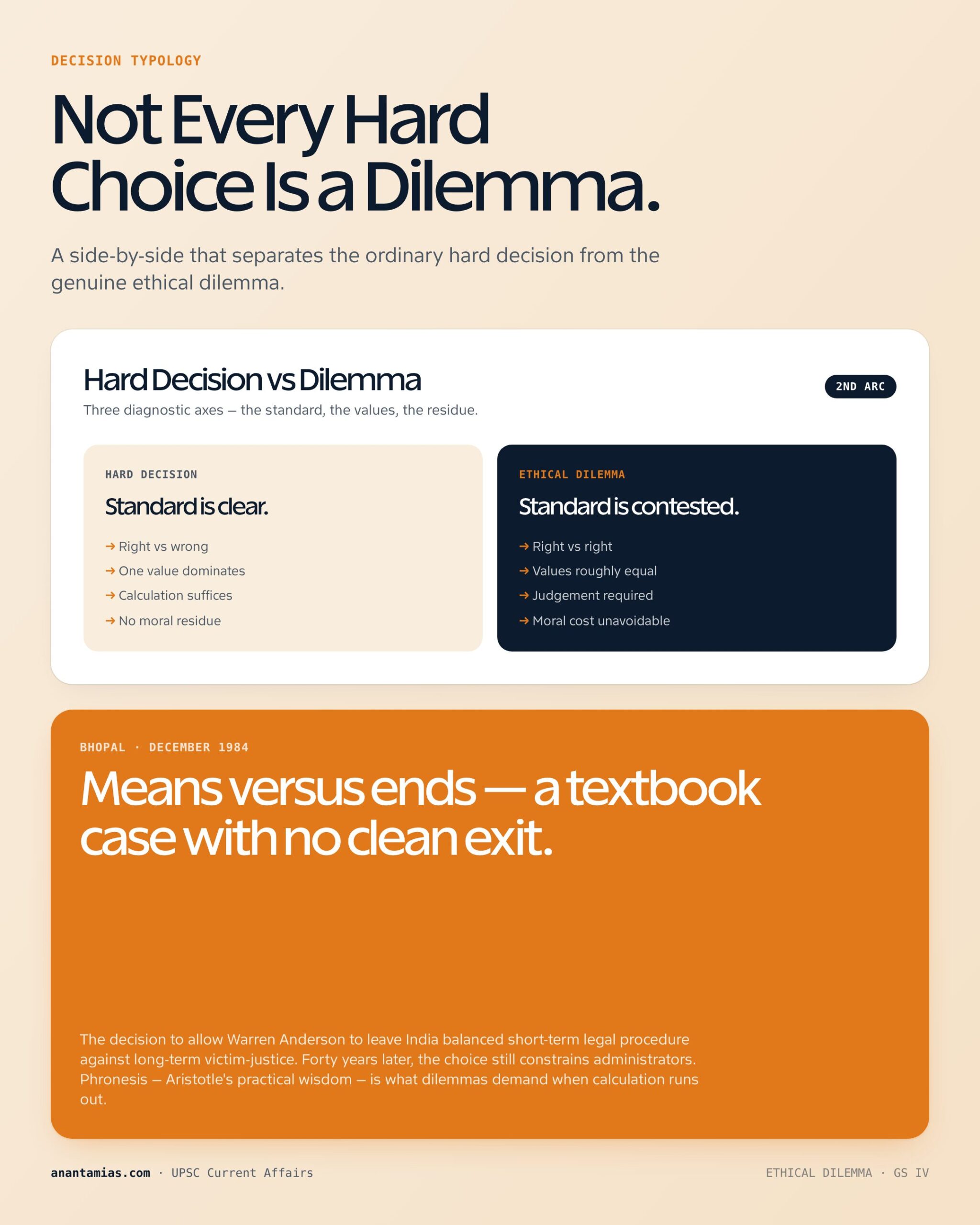 ETHICAL DILEMMA key dimensions