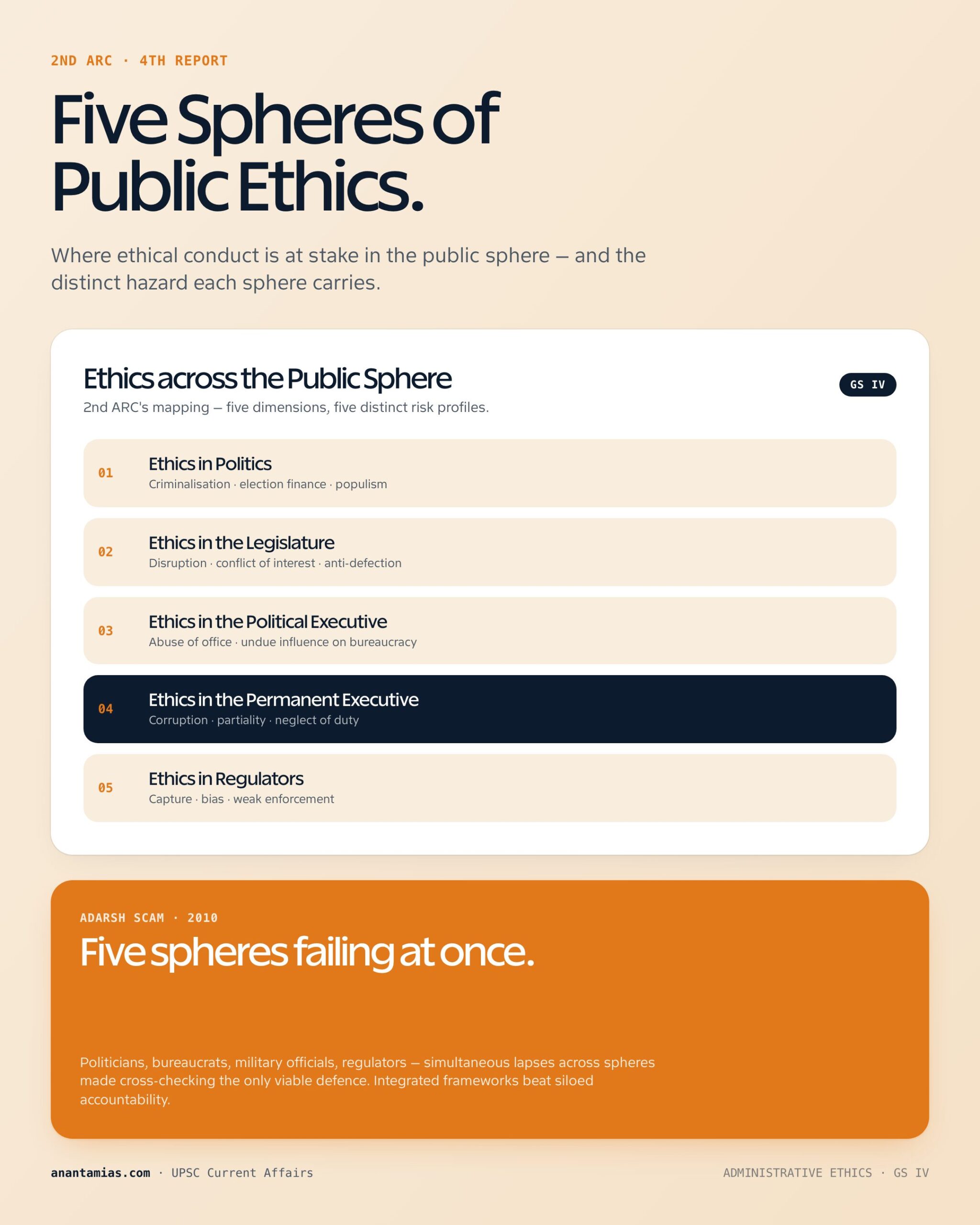 ETHICS IN PUBLIC ADMINISTRATION concept overview