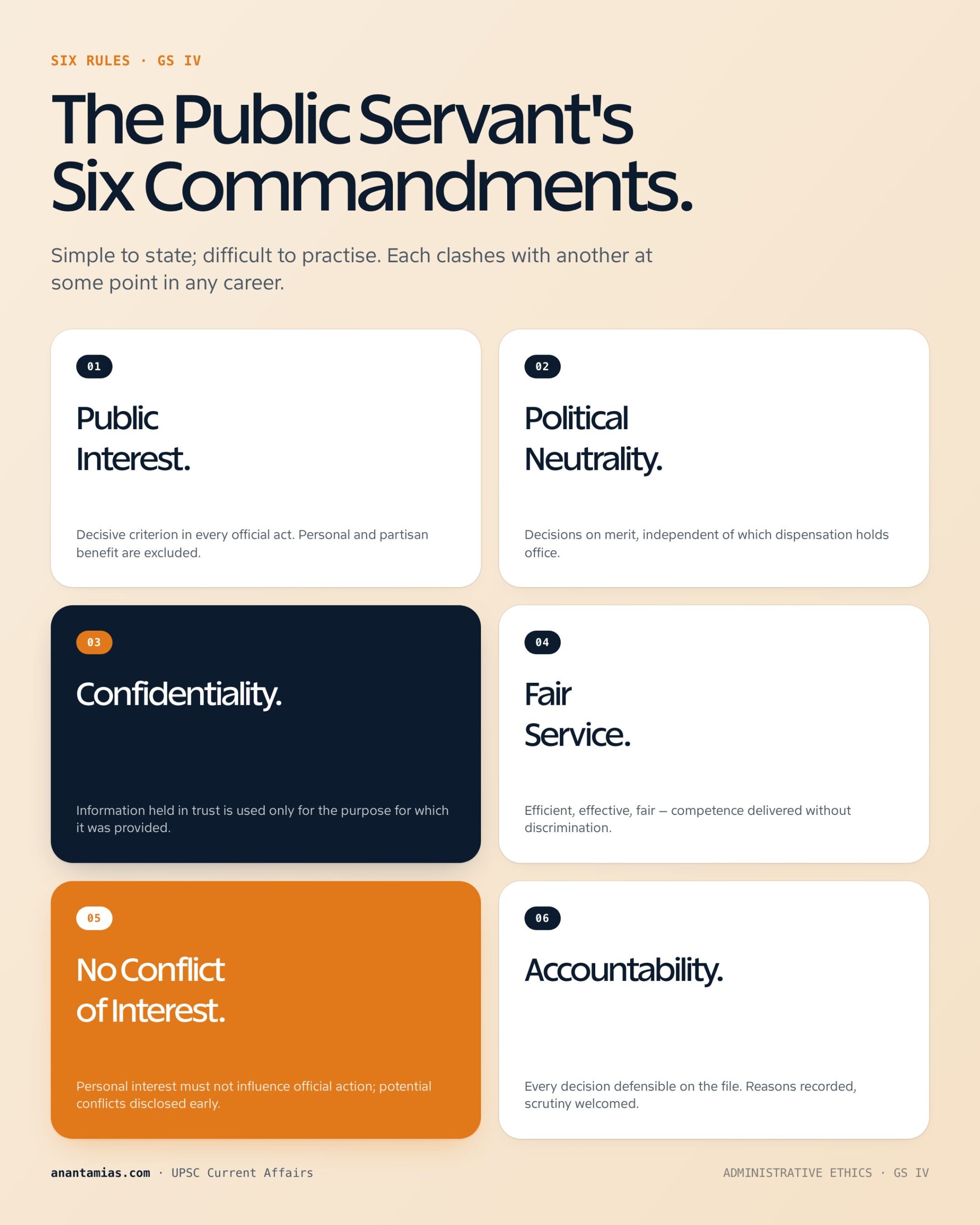 ETHICS IN PUBLIC ADMINISTRATION key dimensions