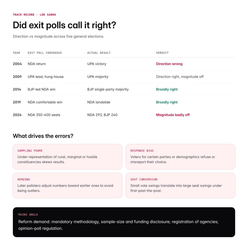 Exit Poll in India: Meaning, Methodology, Accuracy and ECI Rules ...