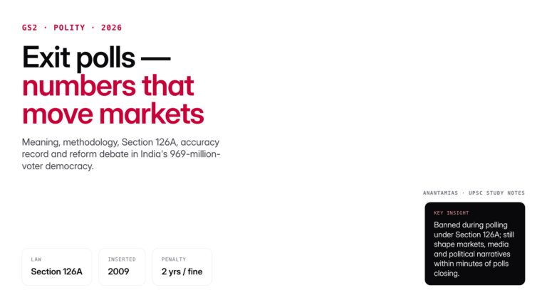 Exit poll meaning, methodology, accuracy record and Election Commission rules in India explained for UPSC — Section 126A