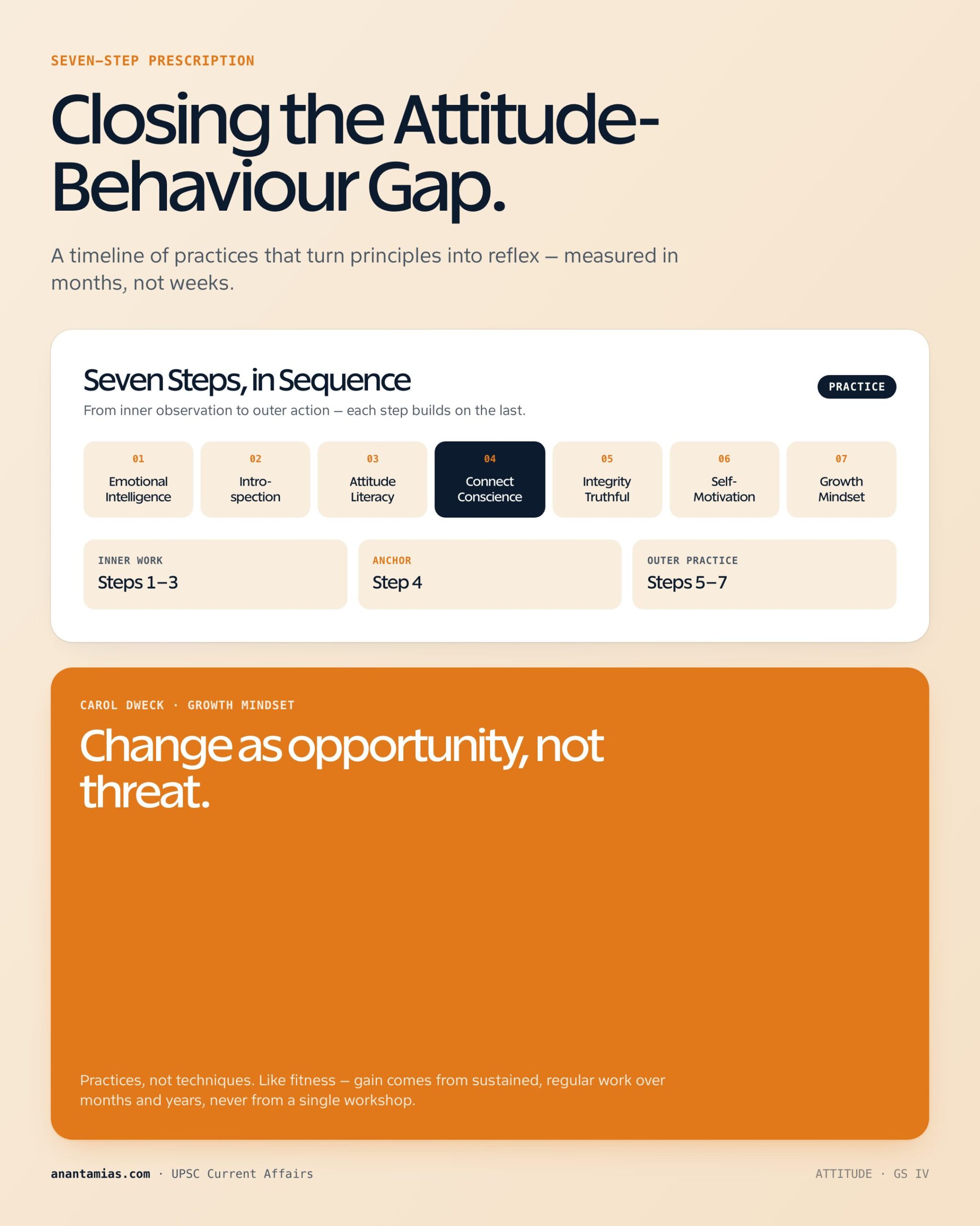 FACTORS INFLUENCING RELATION BETWEEN ATTITUDE & BEHAVIOUR key dimensions